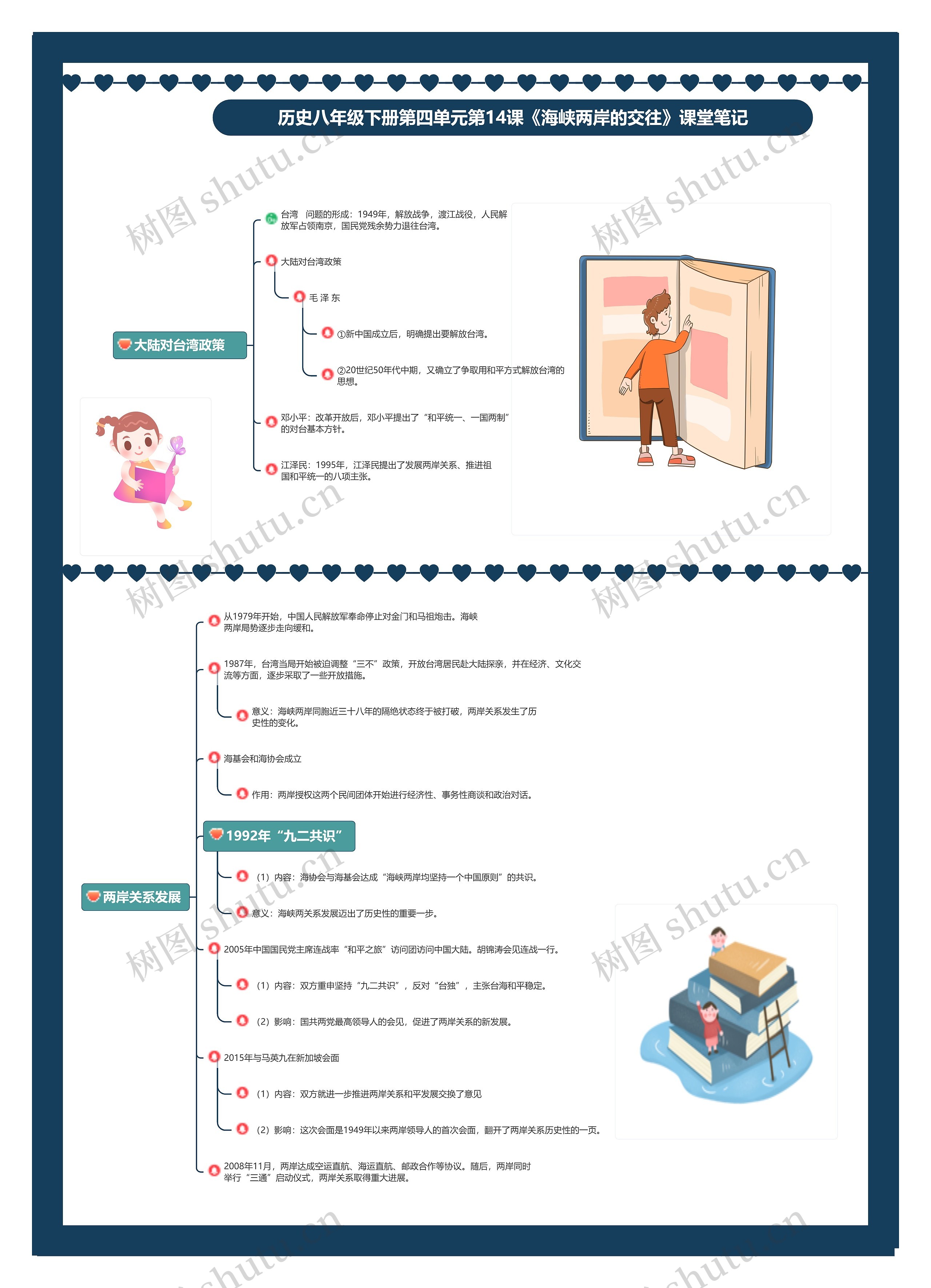 历史八年级下册第四单元第14课《海峡两岸的交往》课堂笔记思维导图