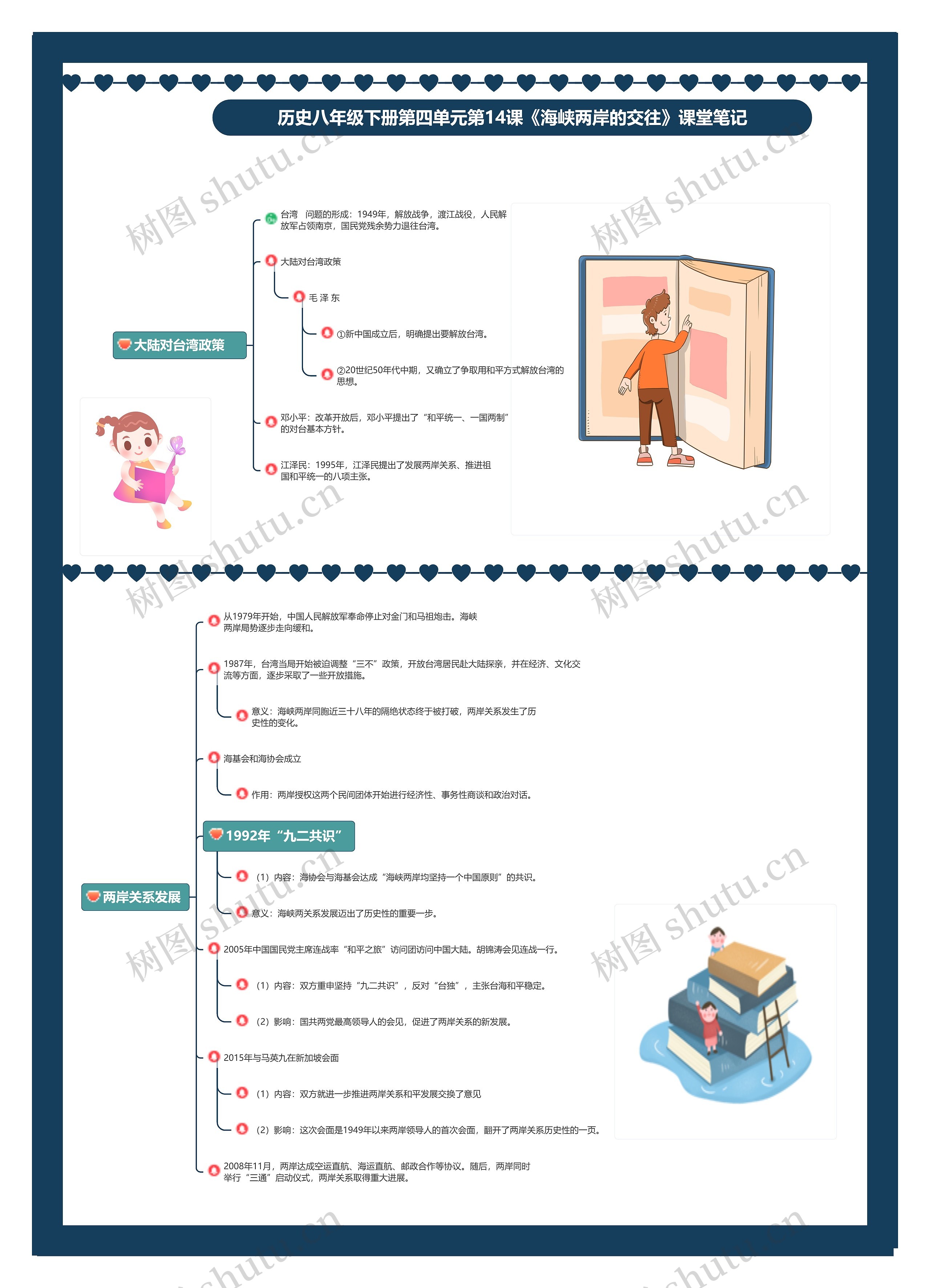 历史八年级下册第四单元第14课《海峡两岸的交往》课堂笔记思维导图高清图 历史八年级下册第四单元第14课《海峡两岸的交往》课堂笔记思维导图