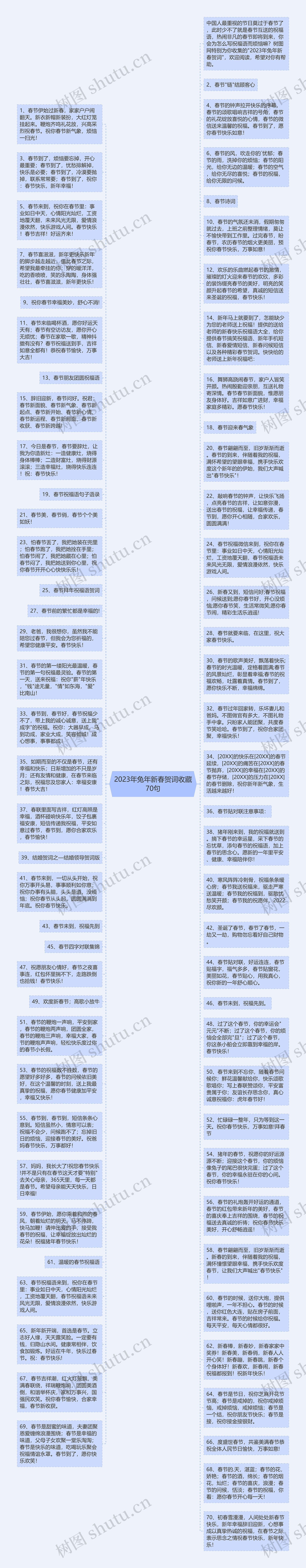 2023年兔年新春贺词收藏70句思维导图