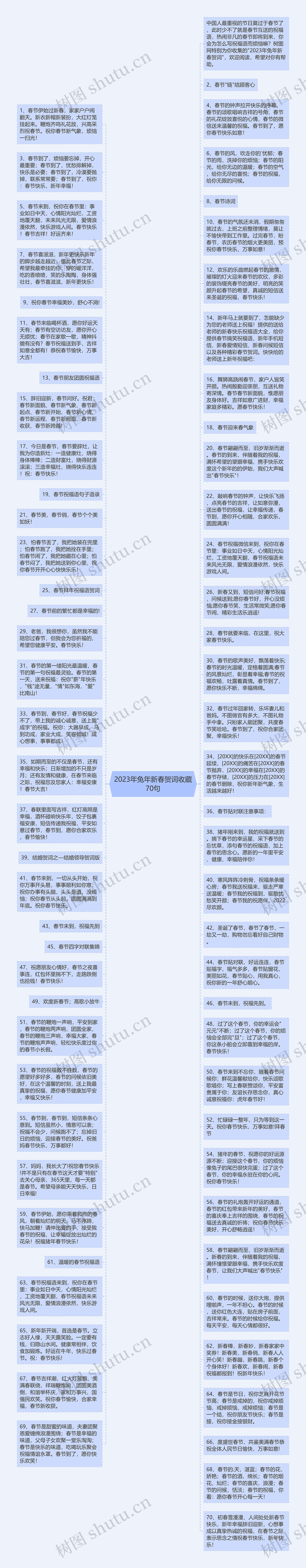 2023年兔年新春贺词收藏70句思维导图高清图 2023年兔年新春贺词收藏70句思维导图