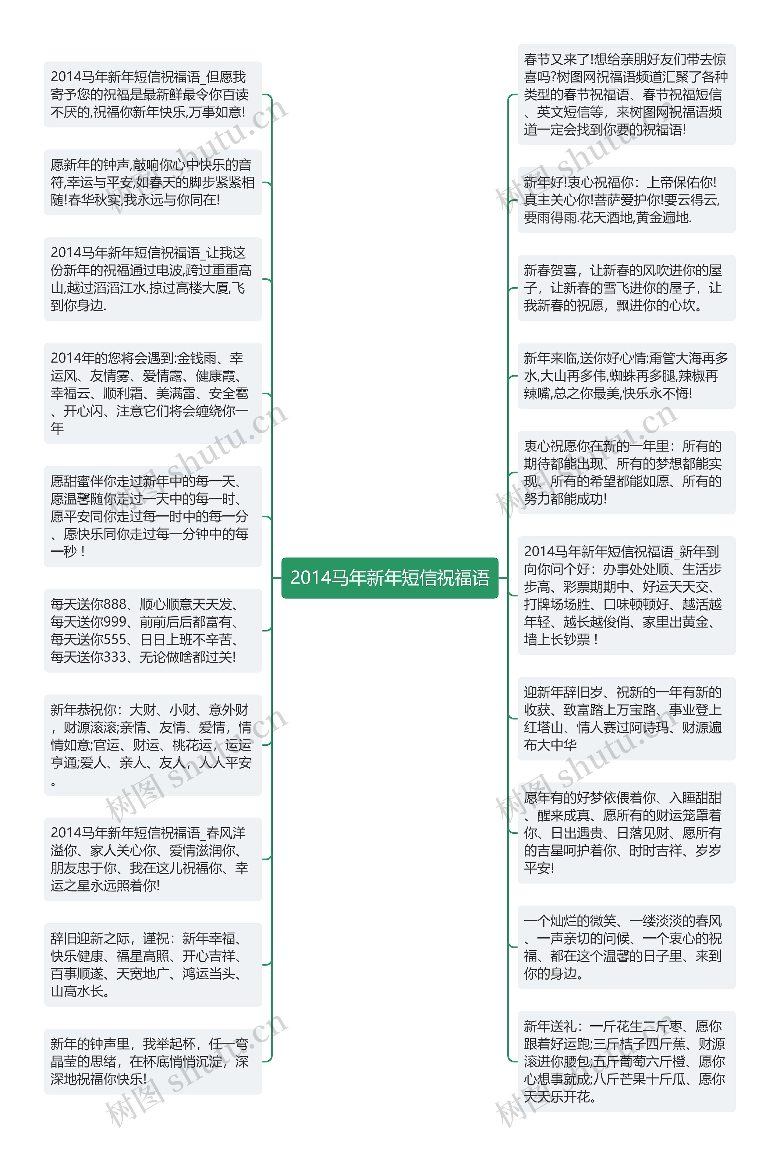 2014马年新年短信祝福语思维导图