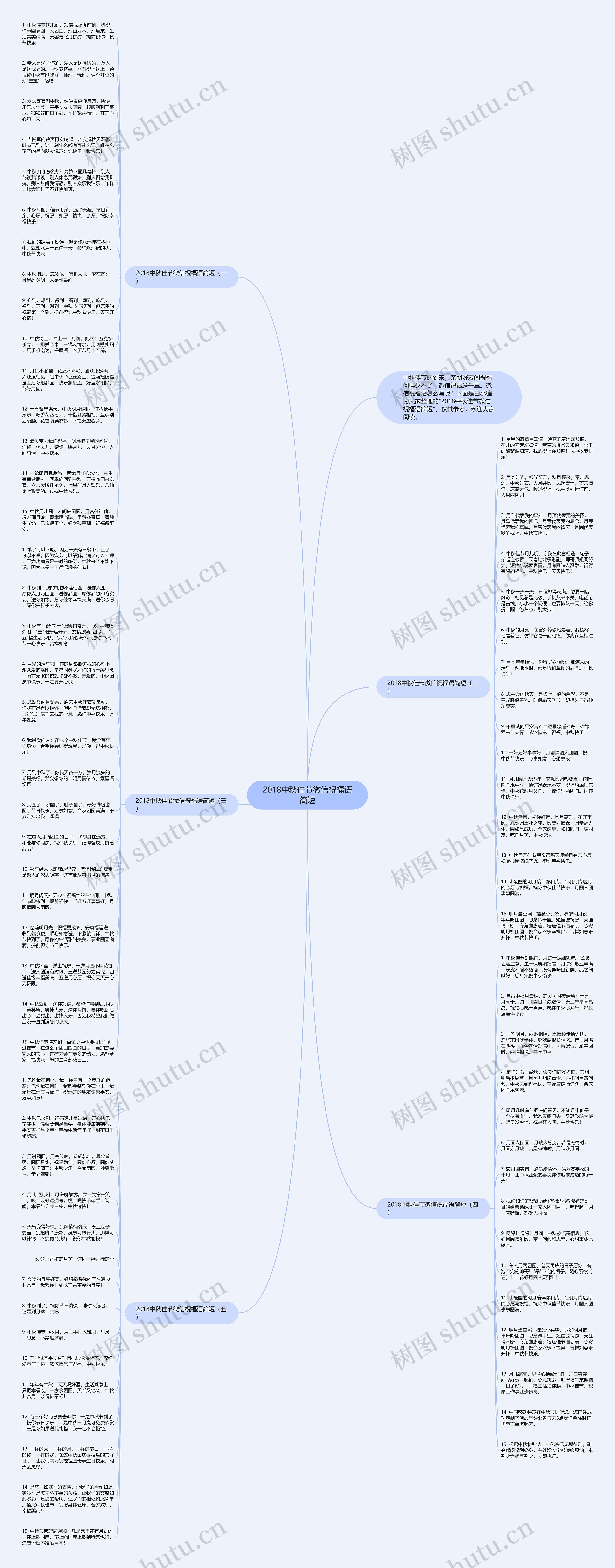 2018中秋佳节微信祝福语简短思维导图
