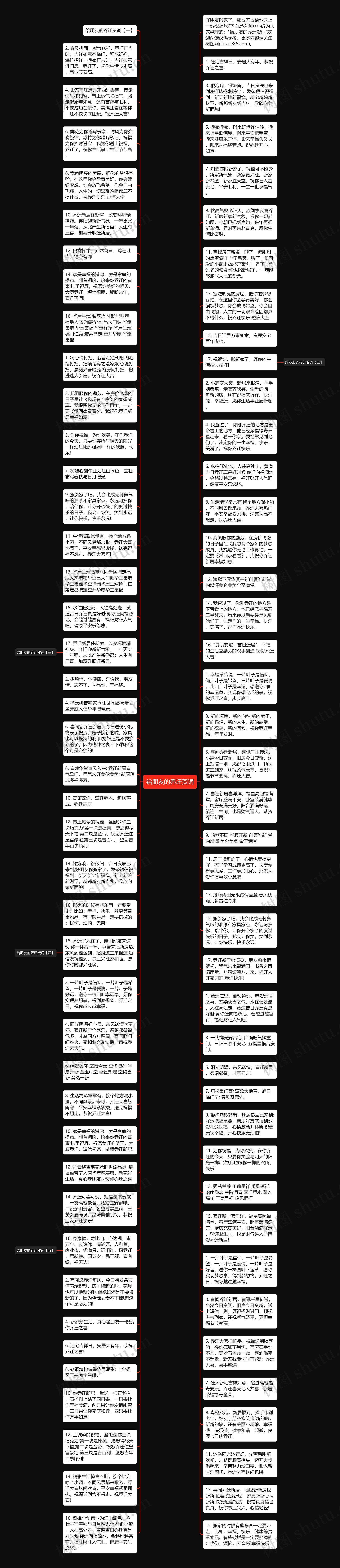 给朋友的乔迁贺词思维导图