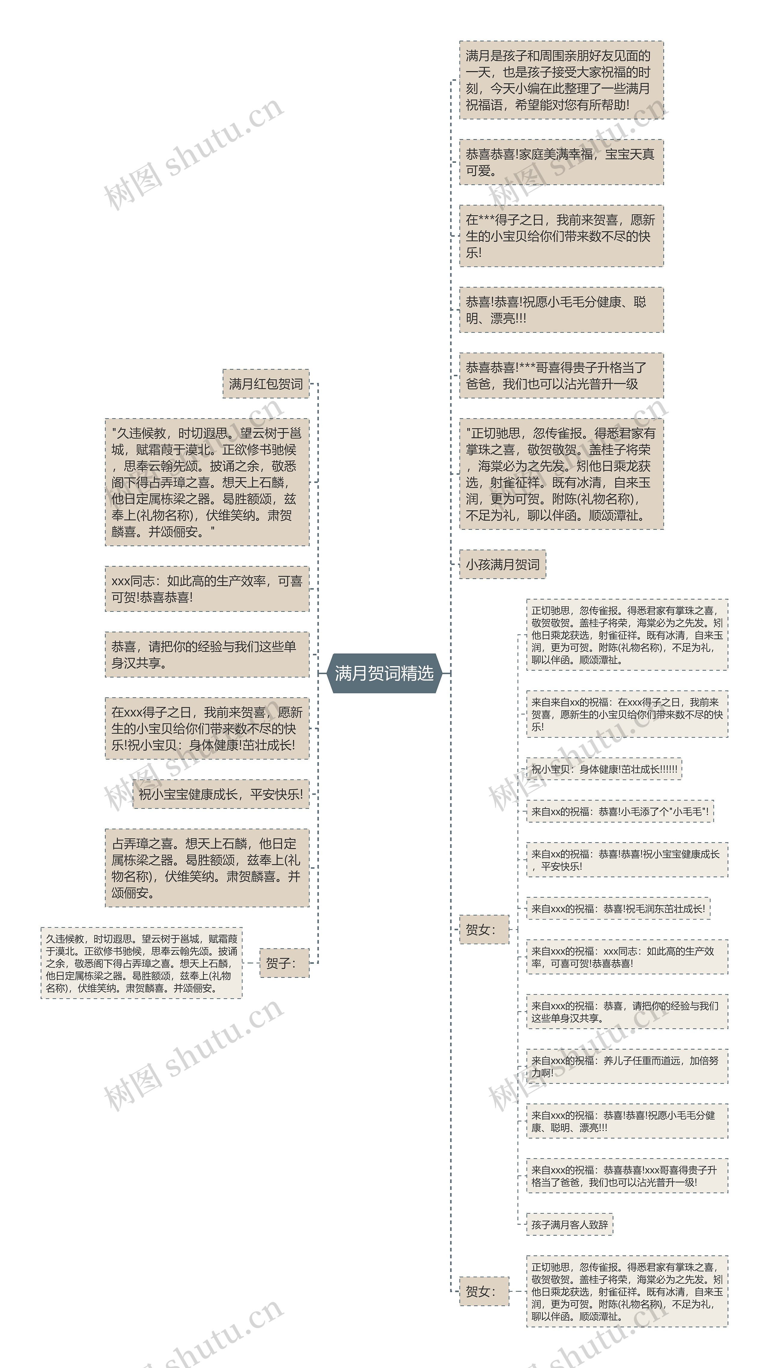 满月贺词精选