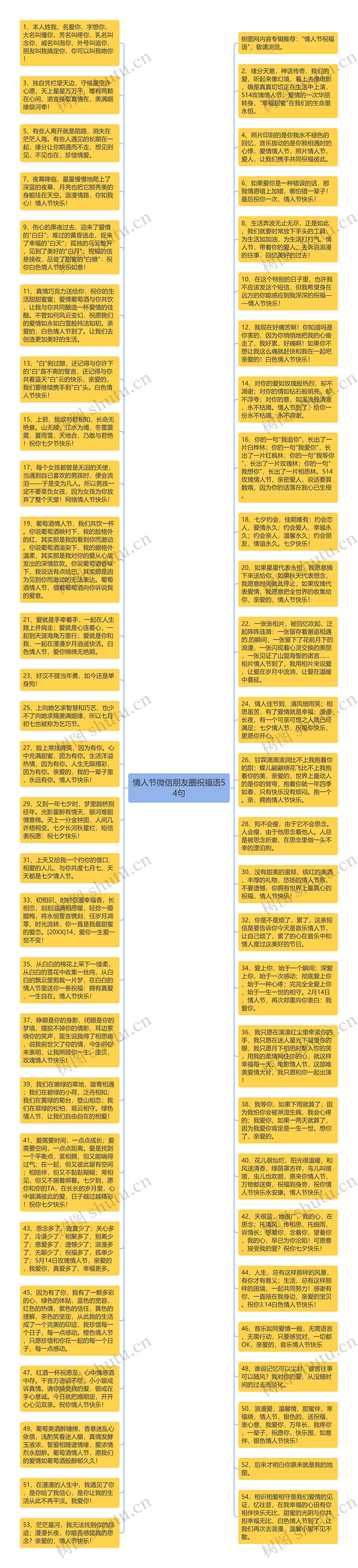 情人节微信朋友圈祝福语54句思维导图高清图 情人节微信朋友圈祝福语54句思维导图