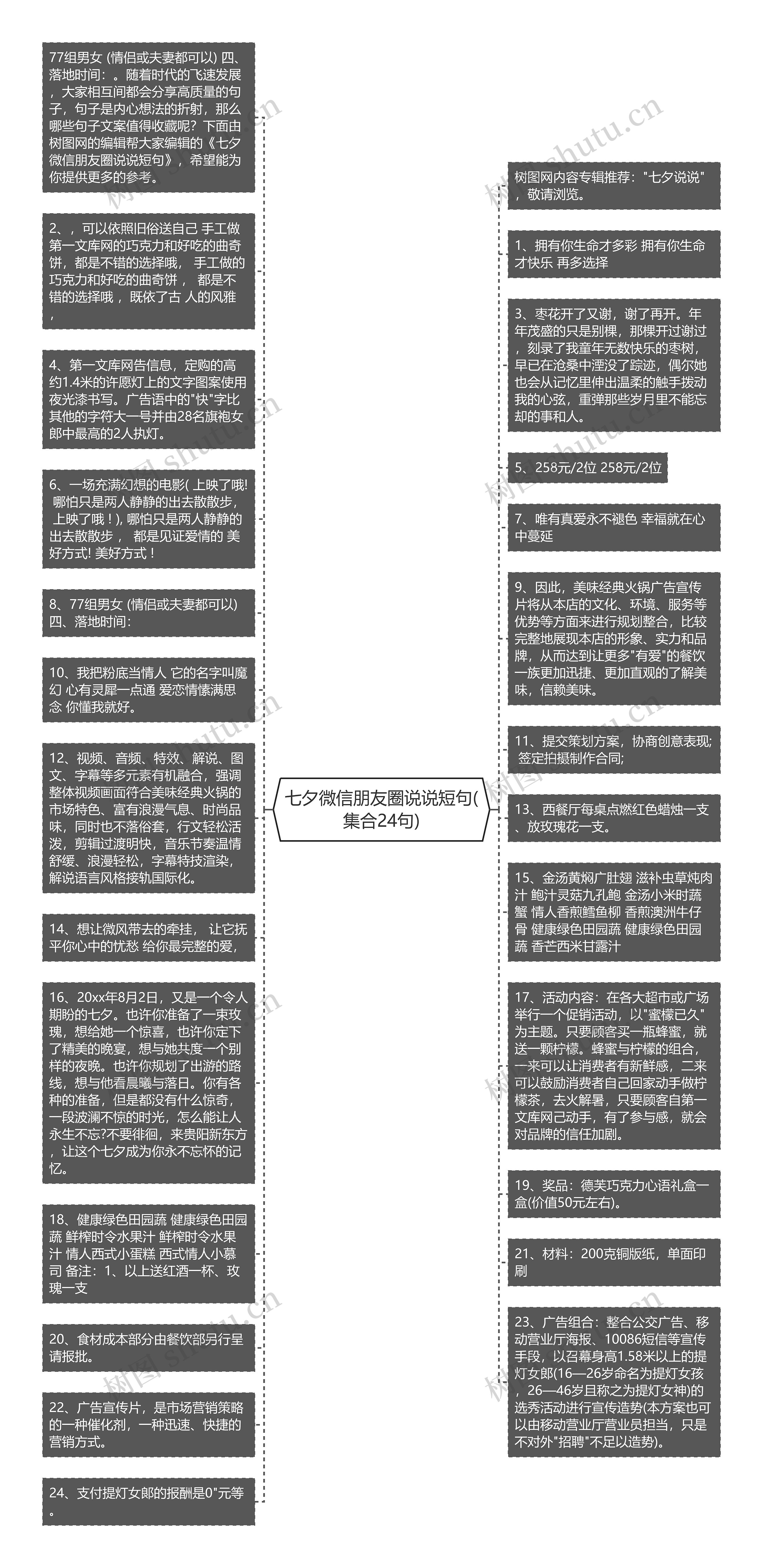 七夕微信朋友圈说说短句(集合24句)思维导图