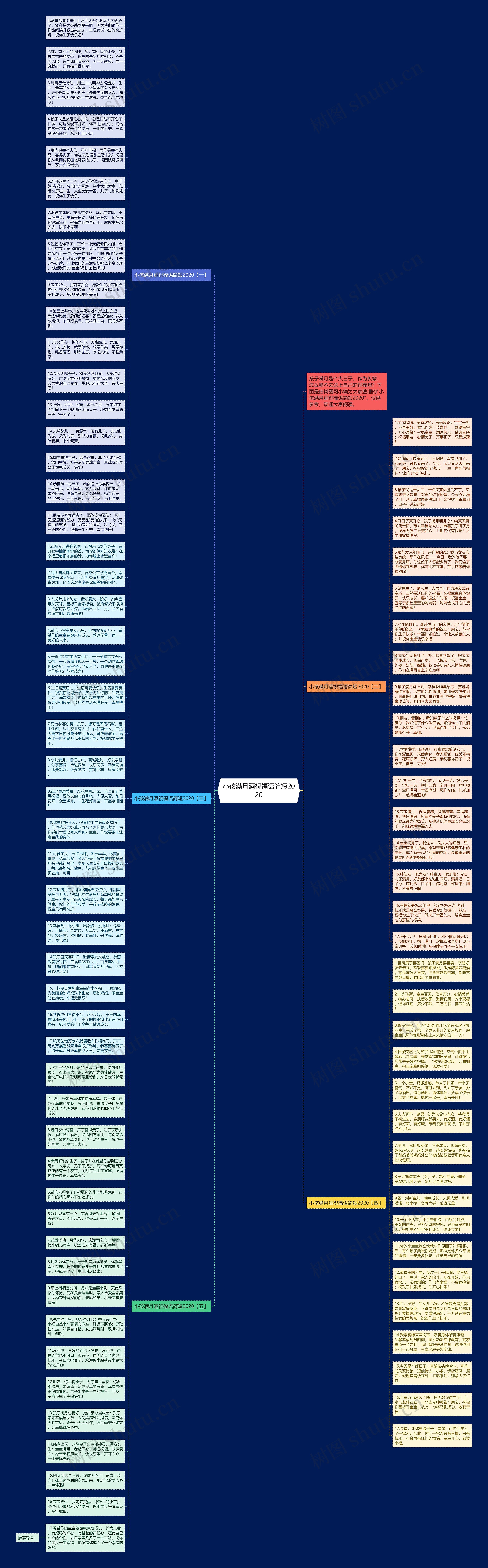 小孩满月酒祝福语简短2020思维导图