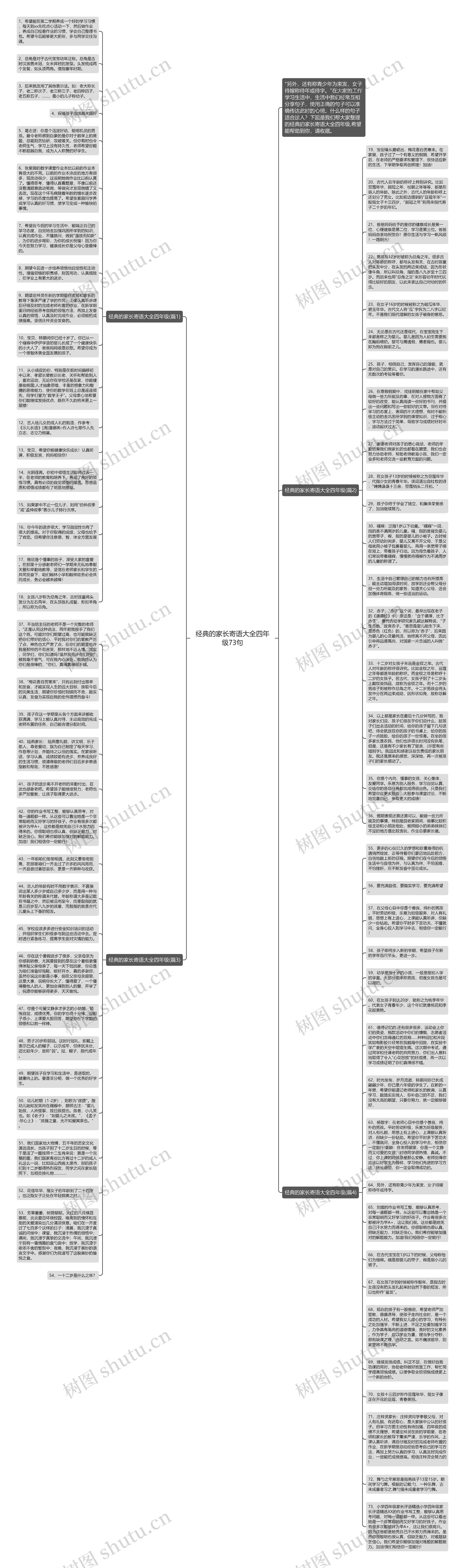 经典的家长寄语大全四年级73句思维导图