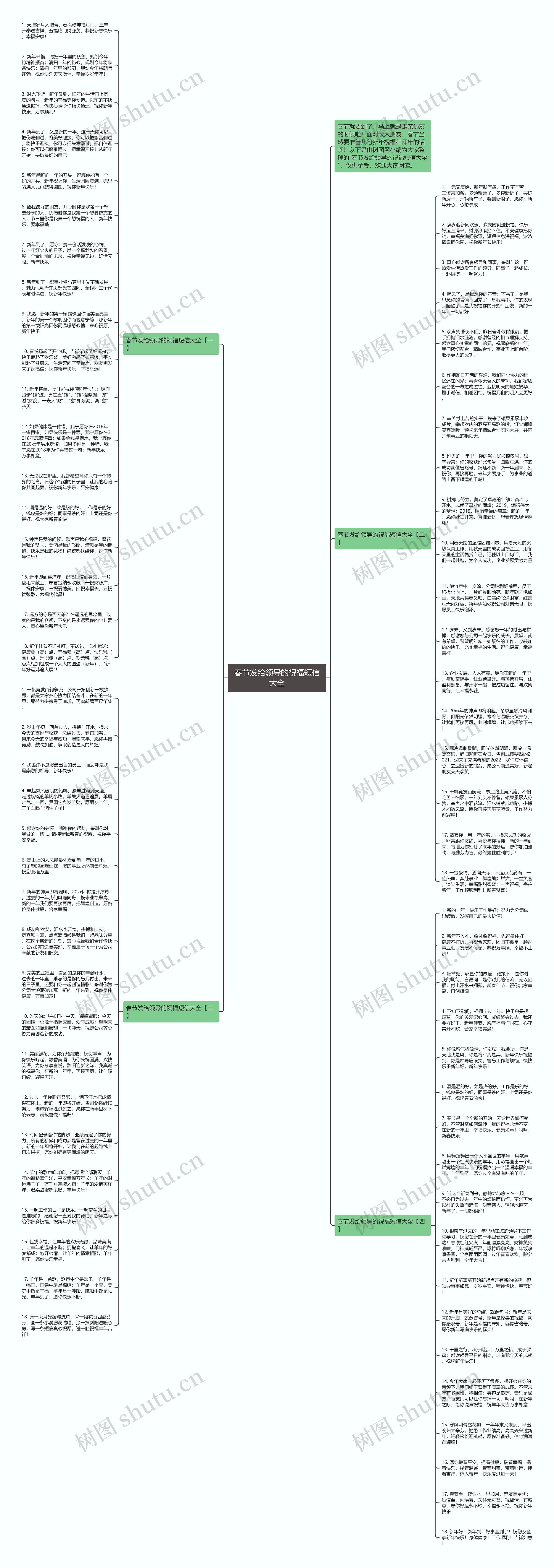 春节发给领导的祝福短信大全思维导图