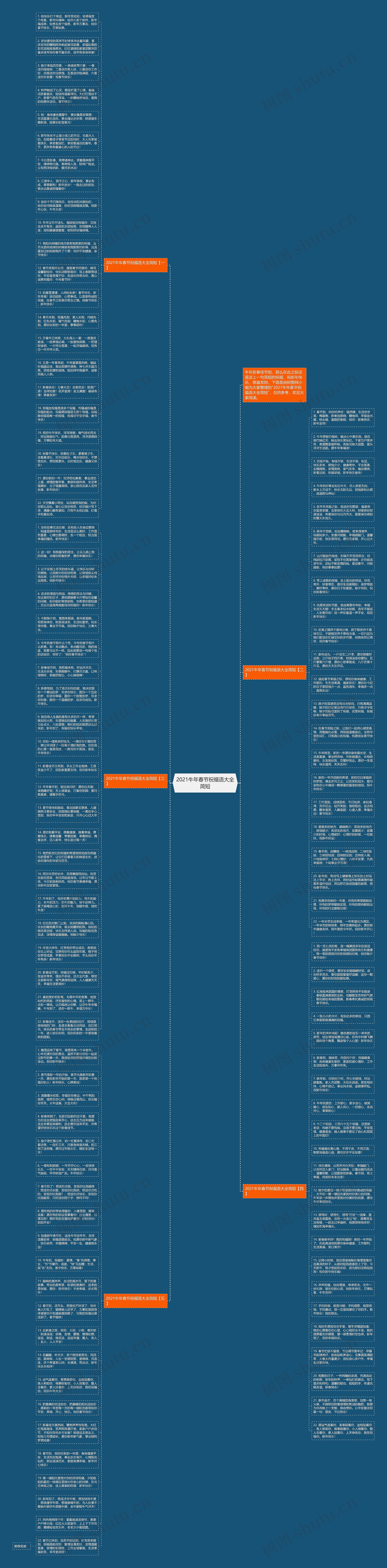 2021牛年春节祝福语大全简短思维导图