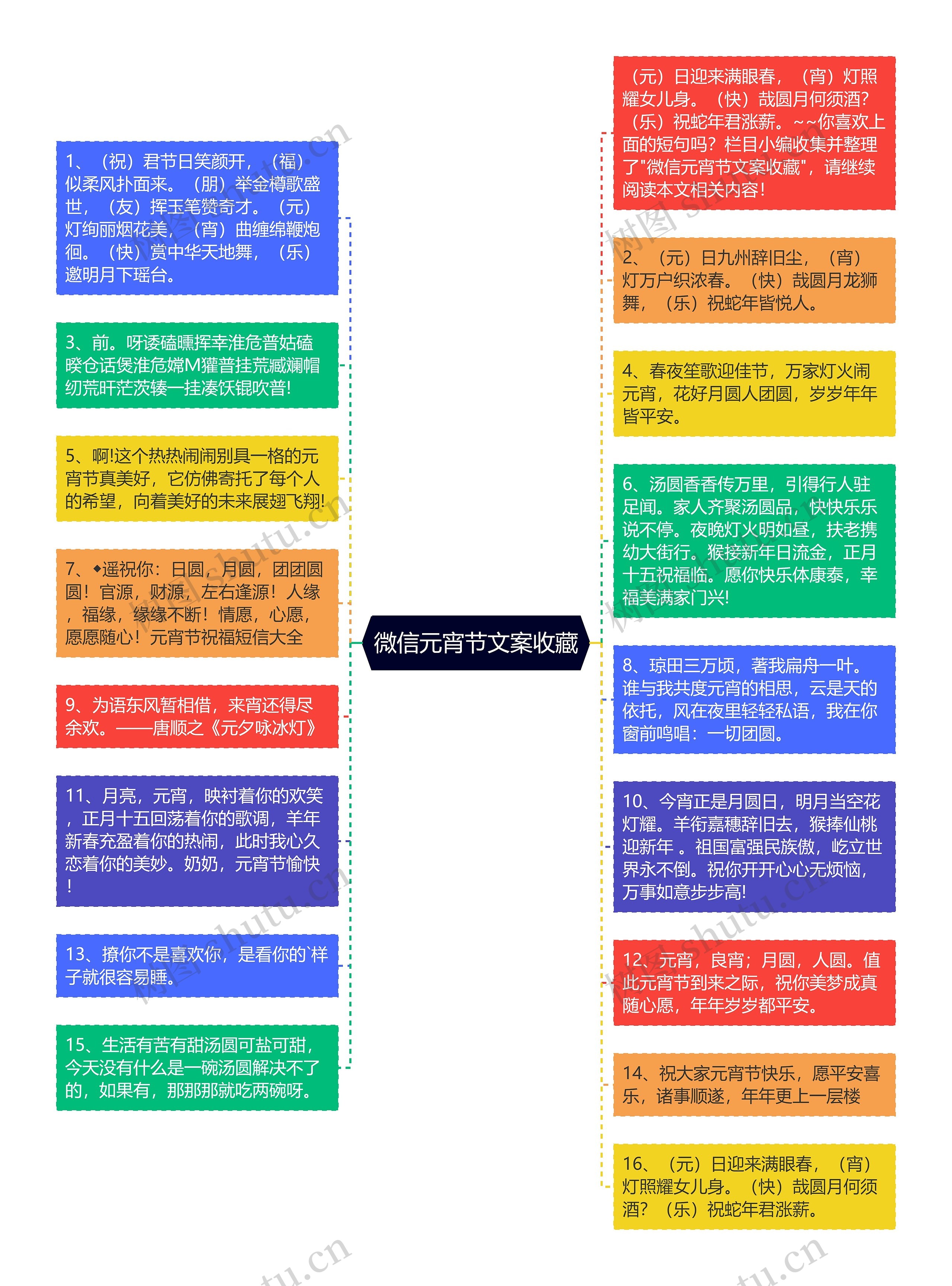 微信元宵节文案收藏思维导图