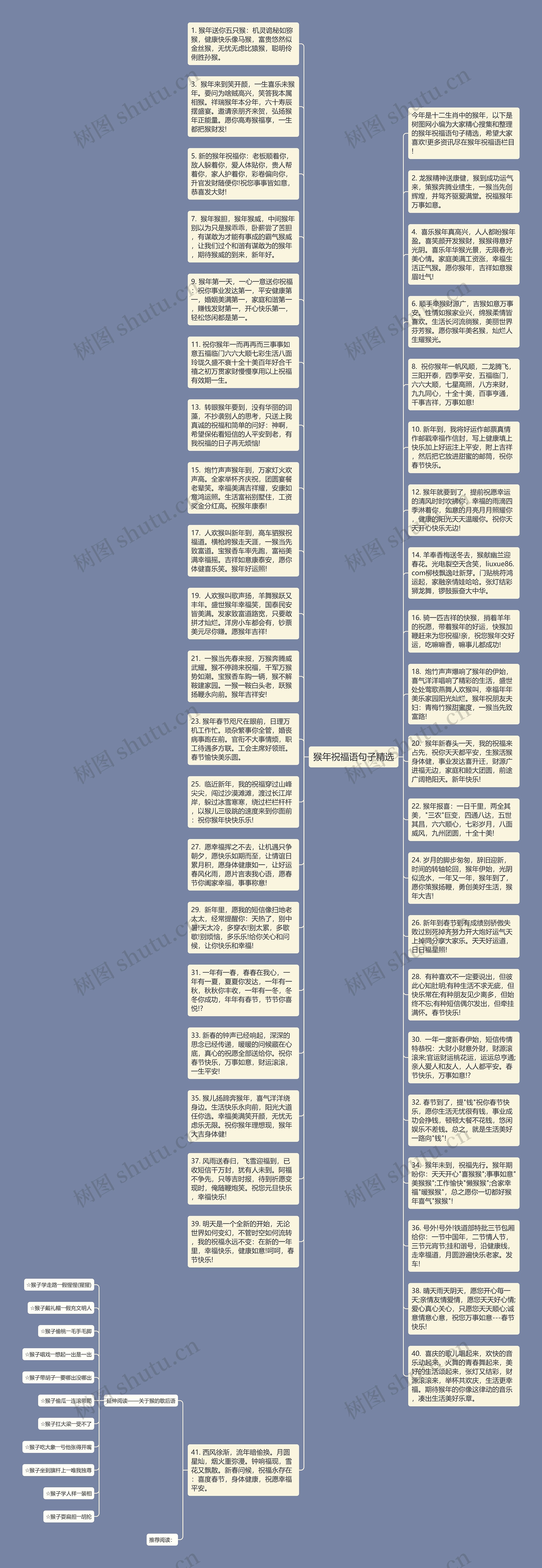猴年祝福语句子精选思维导图