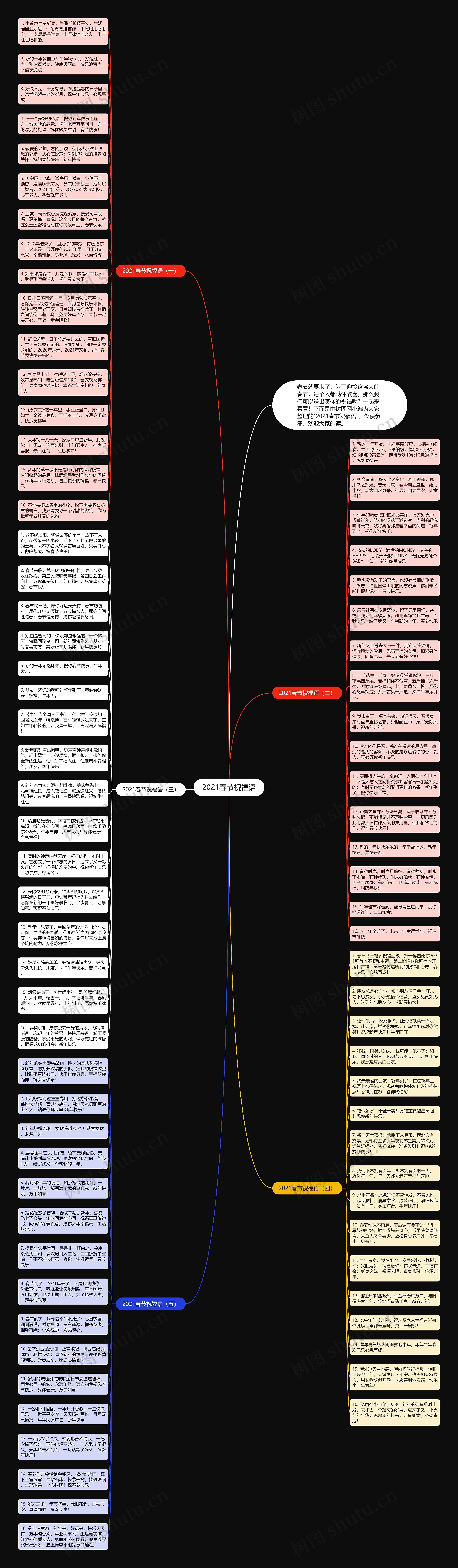 2021春节祝福语思维导图