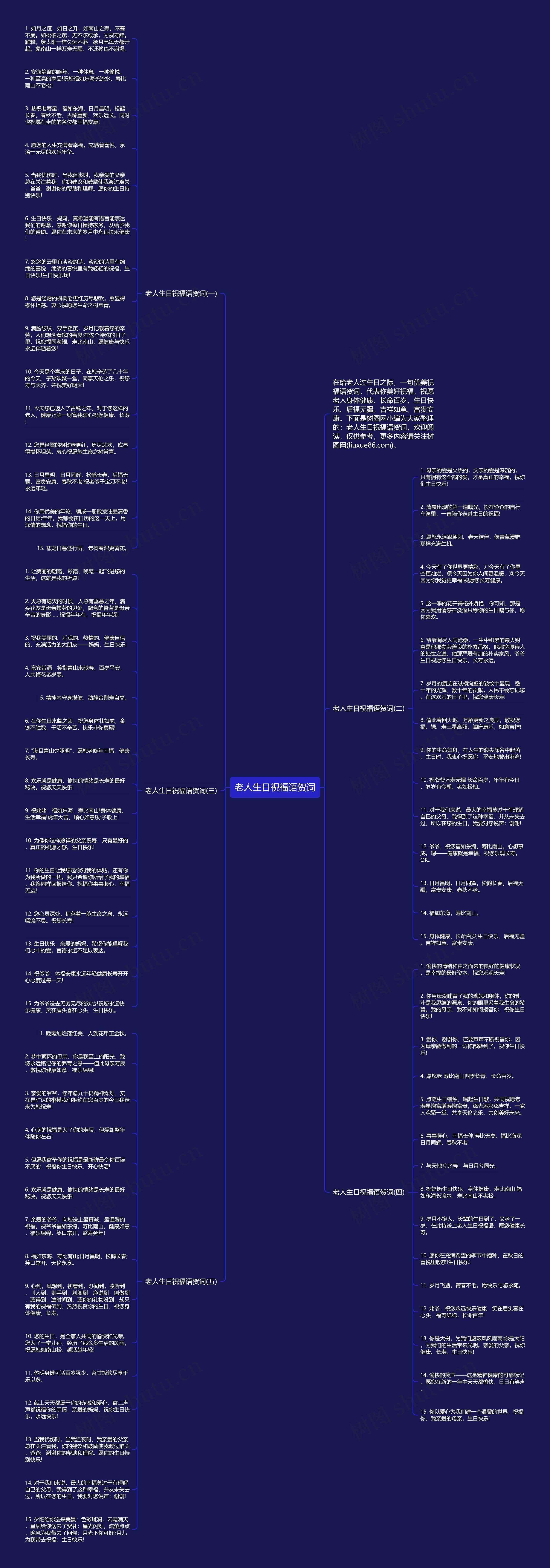 老人生日祝福语贺词思维导图