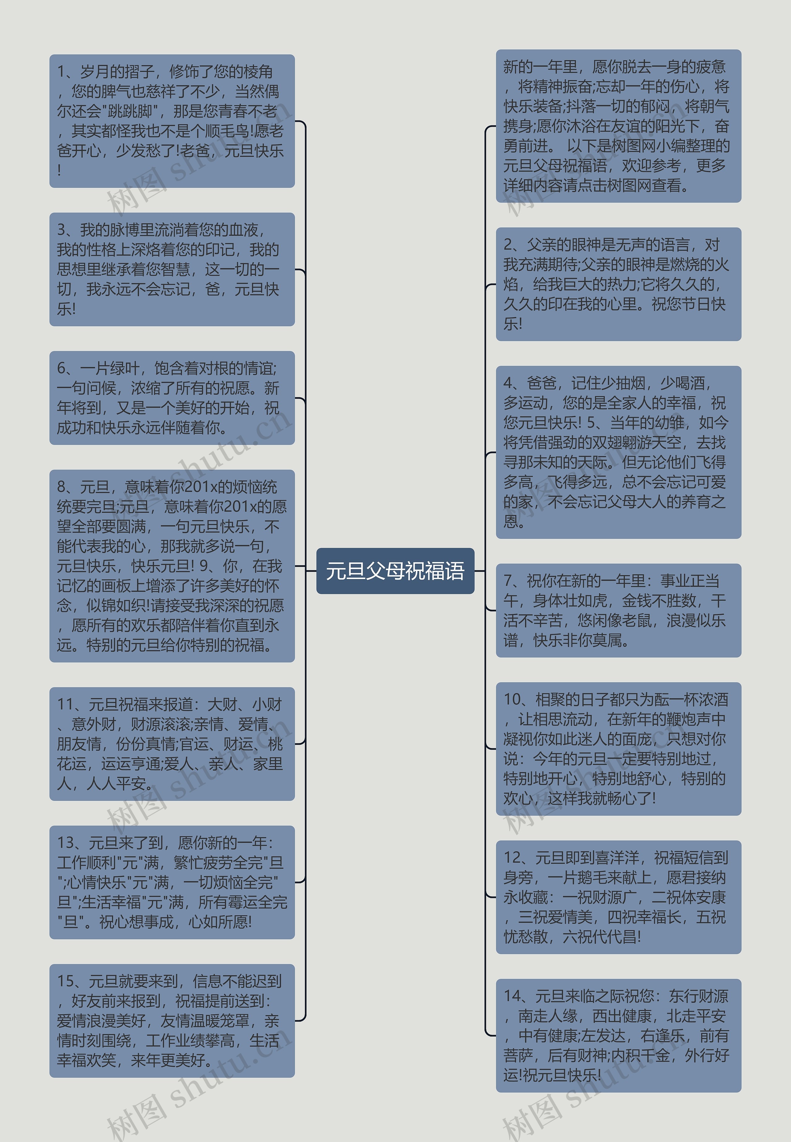 元旦父母祝福语思维导图