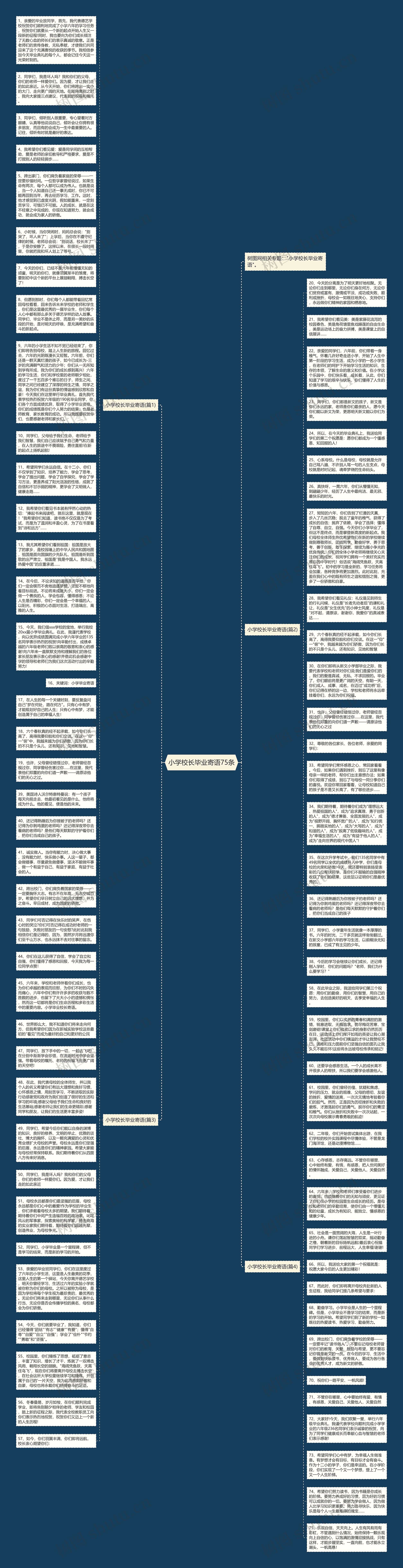 小学校长毕业寄语75条思维导图