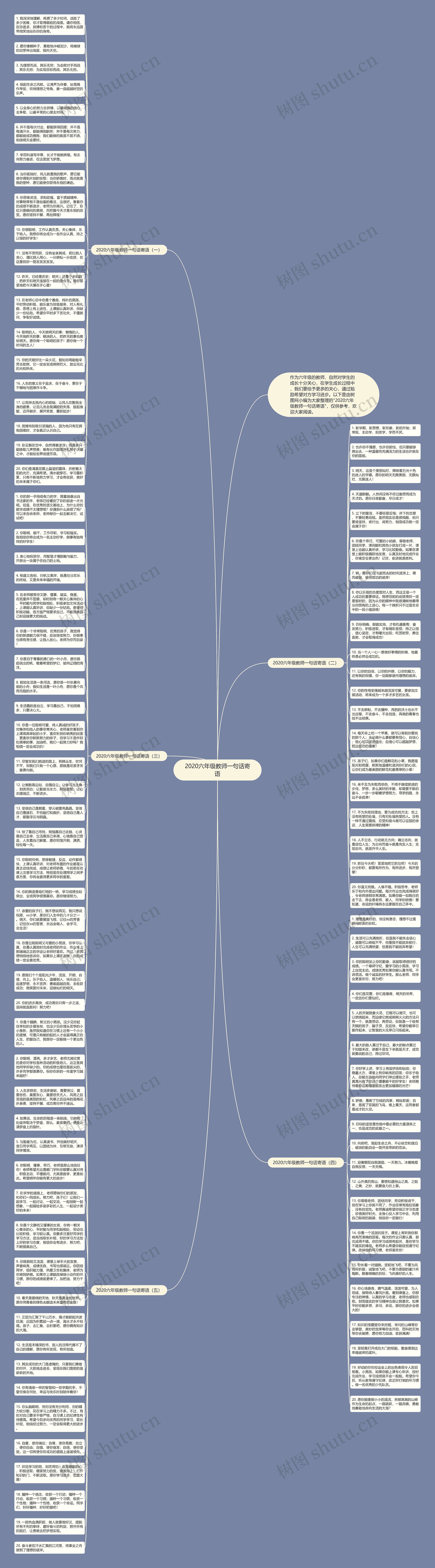 2020六年级教师一句话寄语思维导图