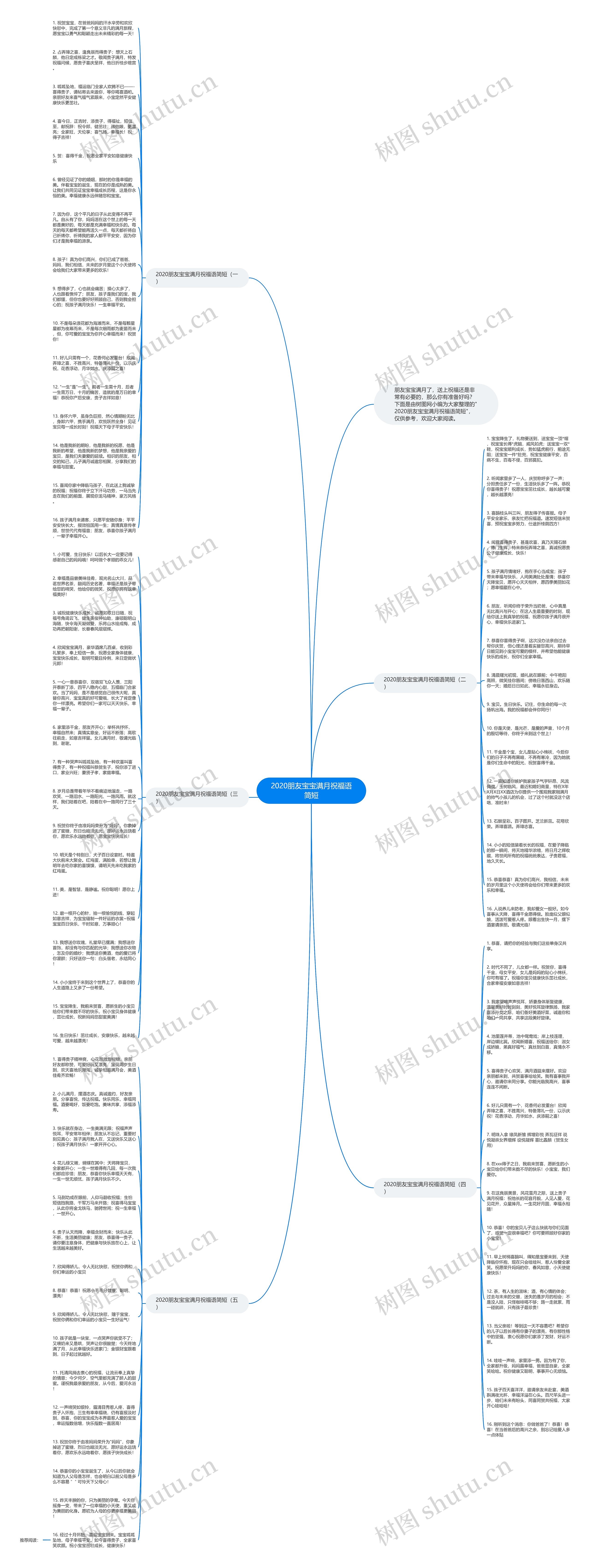 2020朋友宝宝满月祝福语简短思维导图
