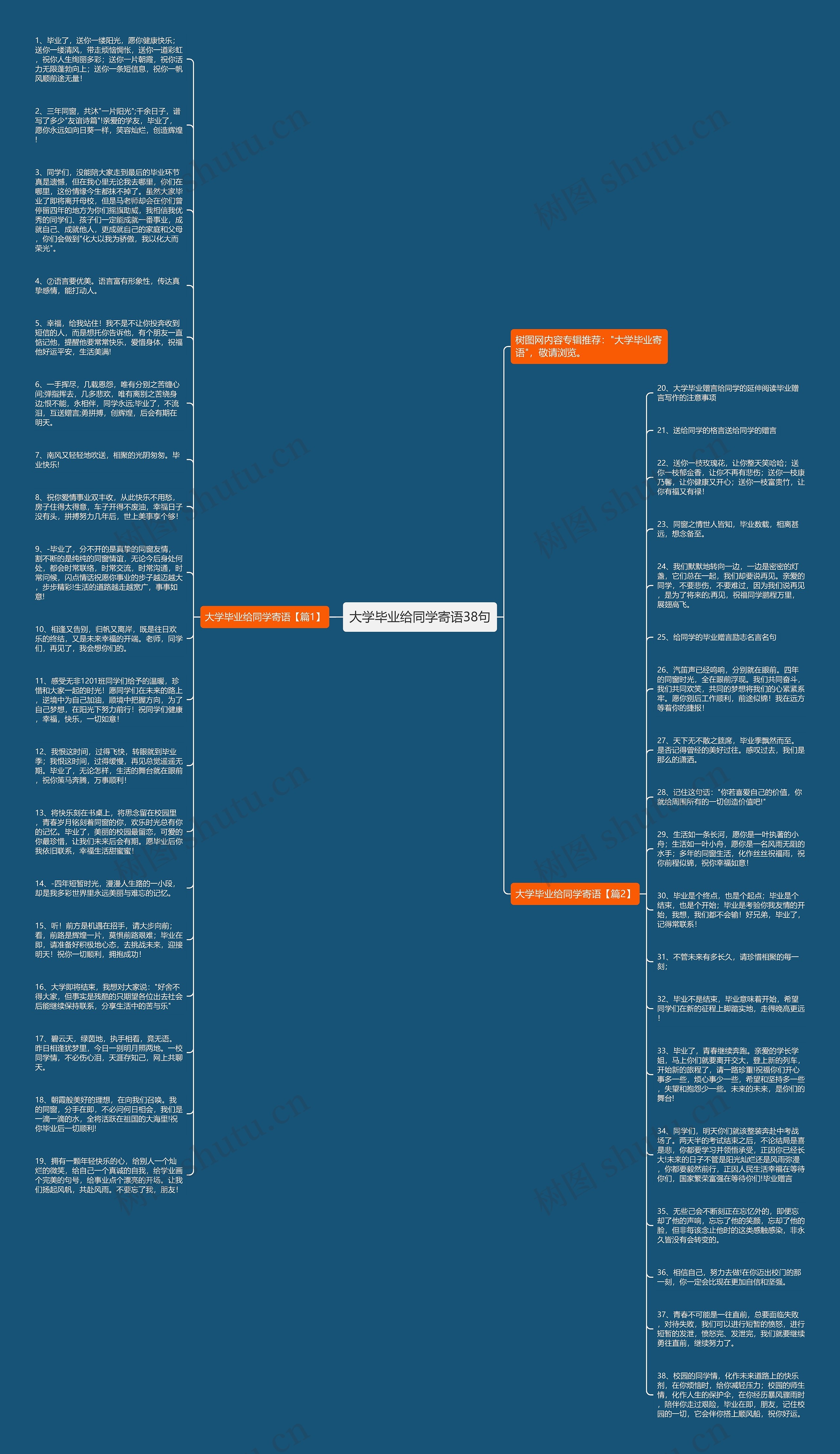 大学毕业给同学寄语38句思维导图