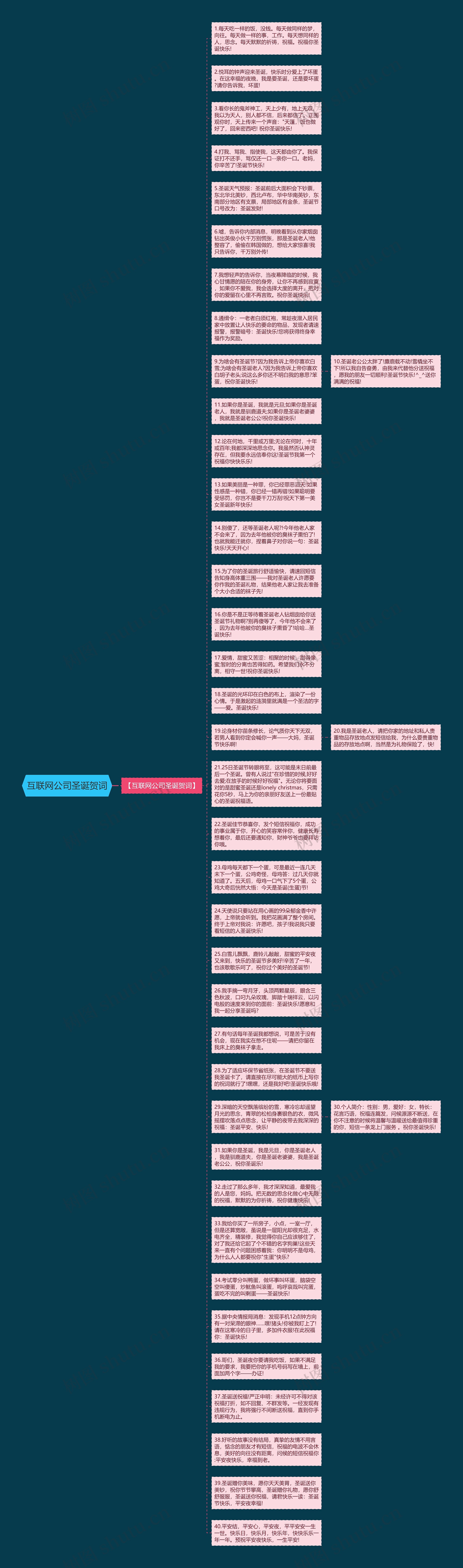 互联网公司圣诞贺词思维导图