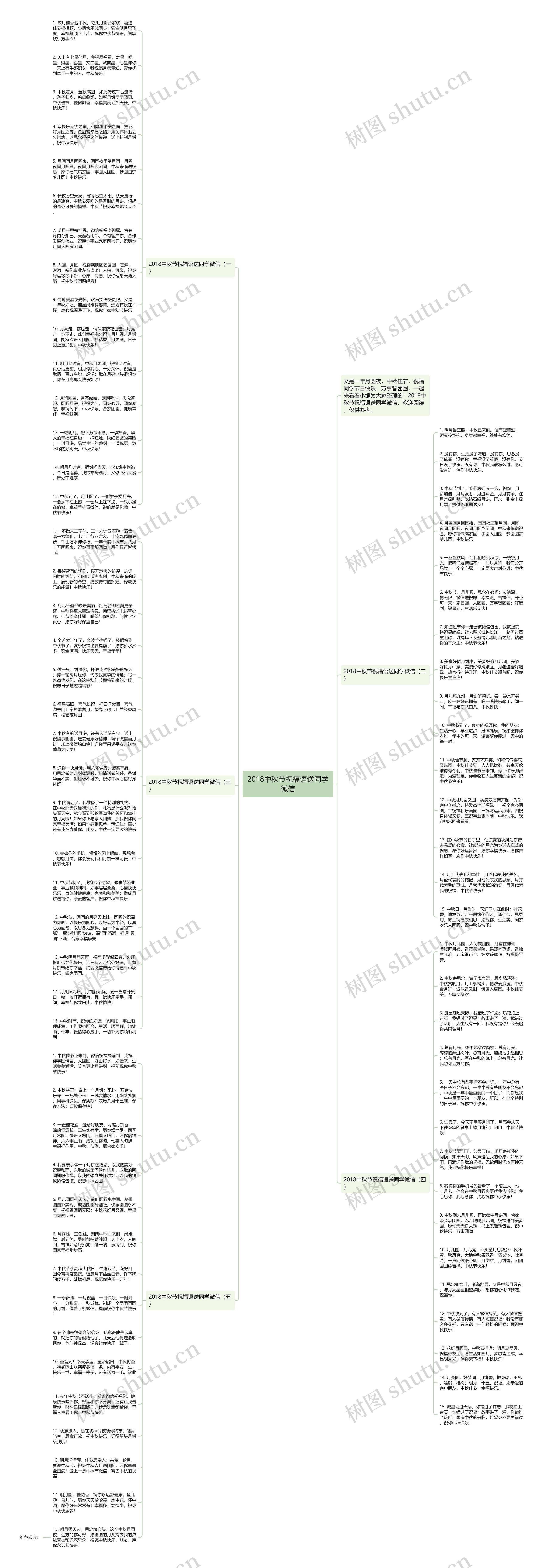 2018中秋节祝福语送同学微信思维导图