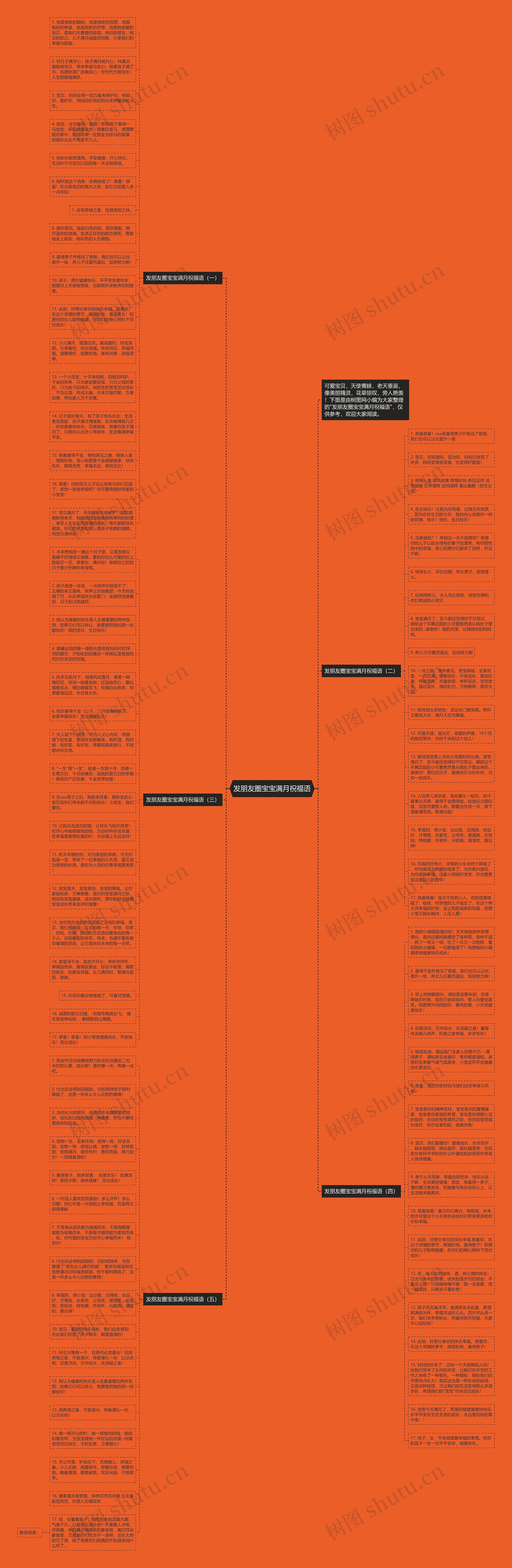 发朋友圈宝宝满月祝福语思维导图