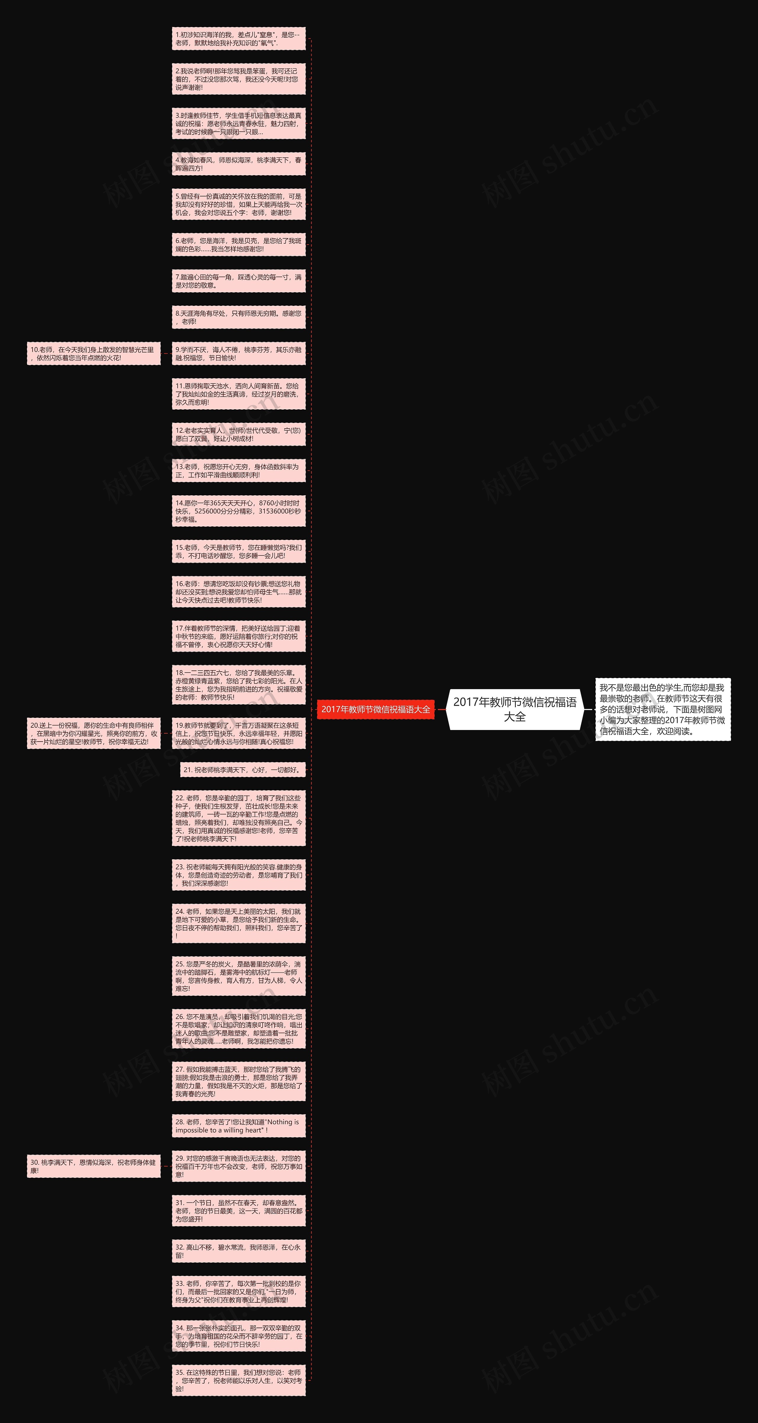 2017年教师节微信祝福语大全思维导图