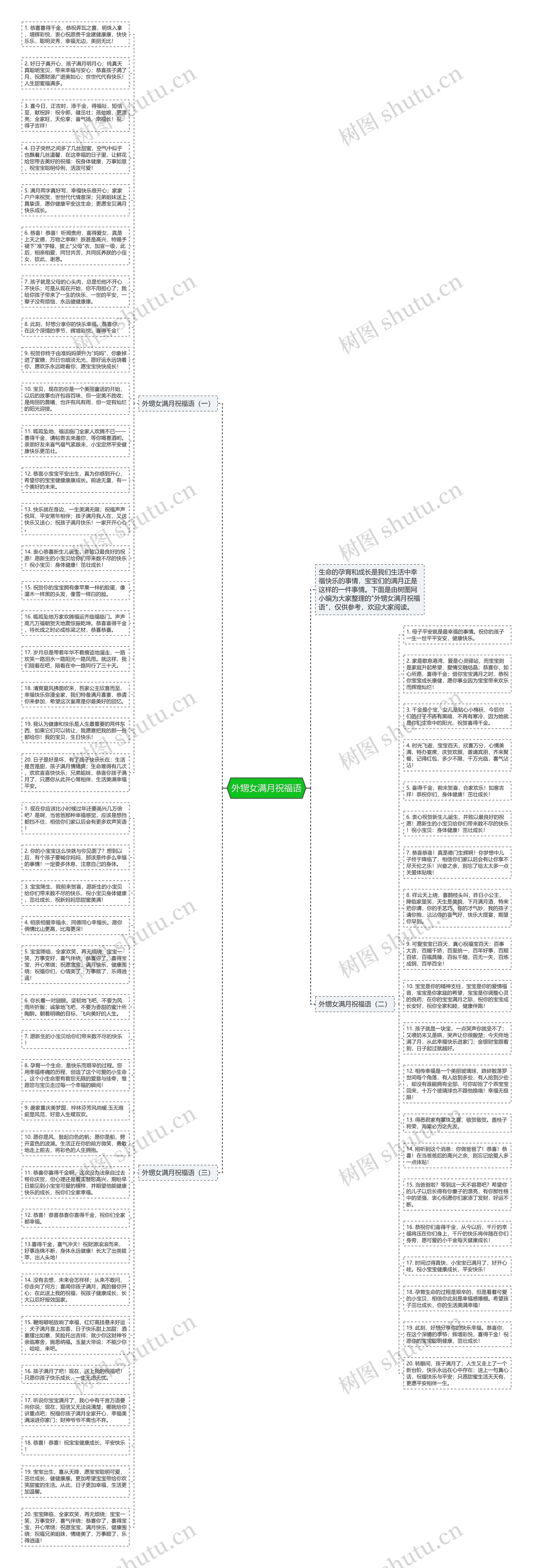 外甥女满月祝福语思维导图