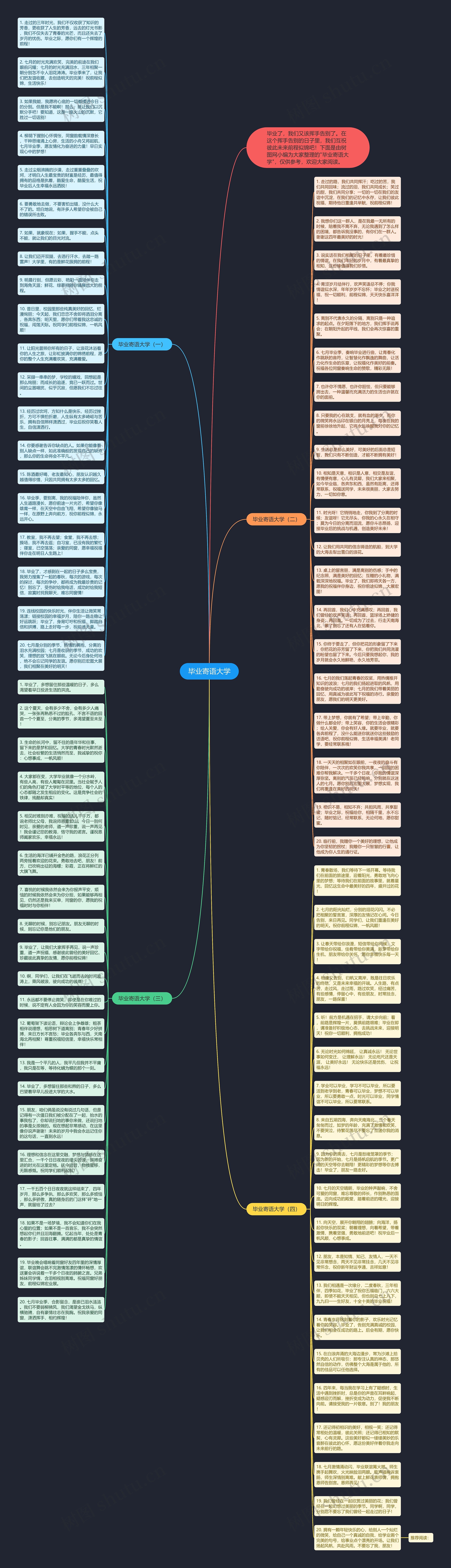 毕业寄语大学思维导图