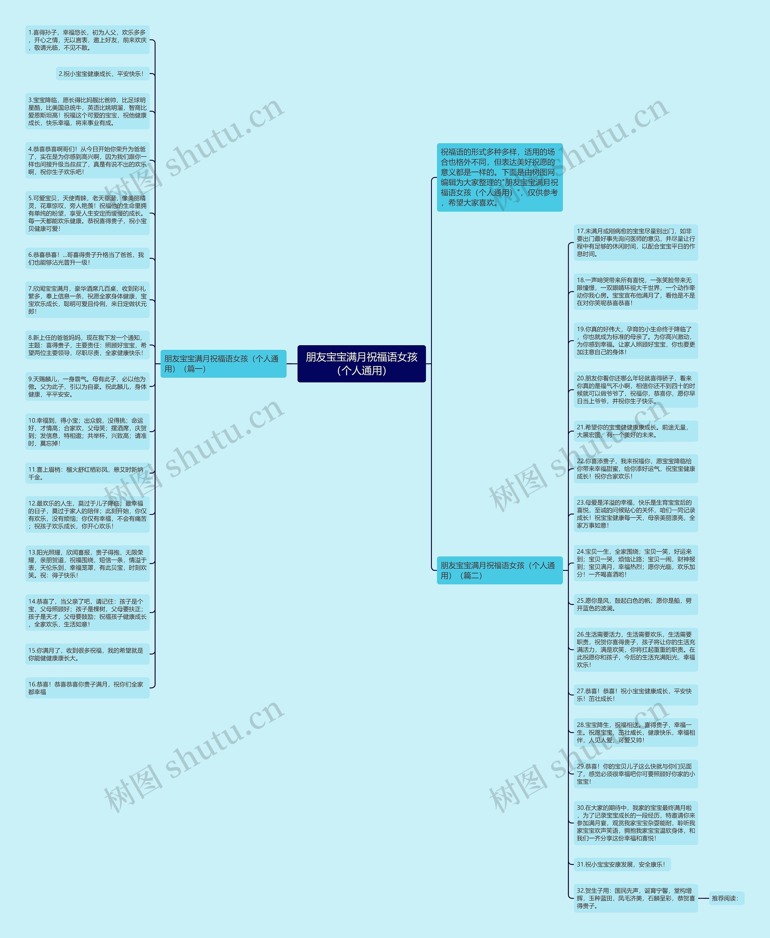 朋友宝宝满月祝福语女孩（个人通用）思维导图
