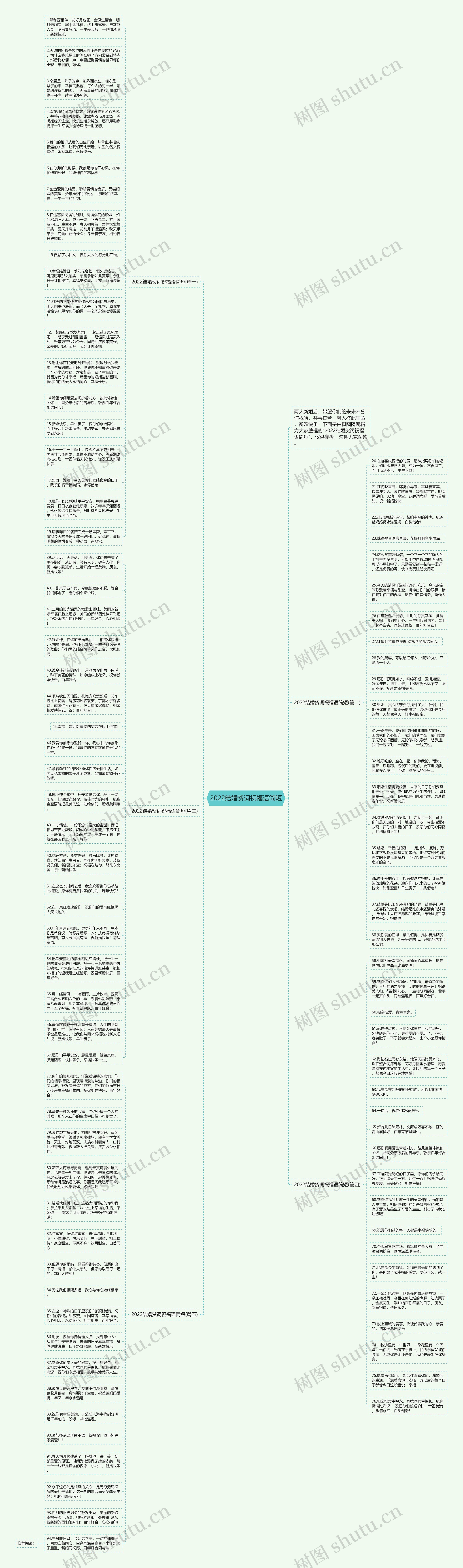 2022结婚贺词祝福语简短思维导图