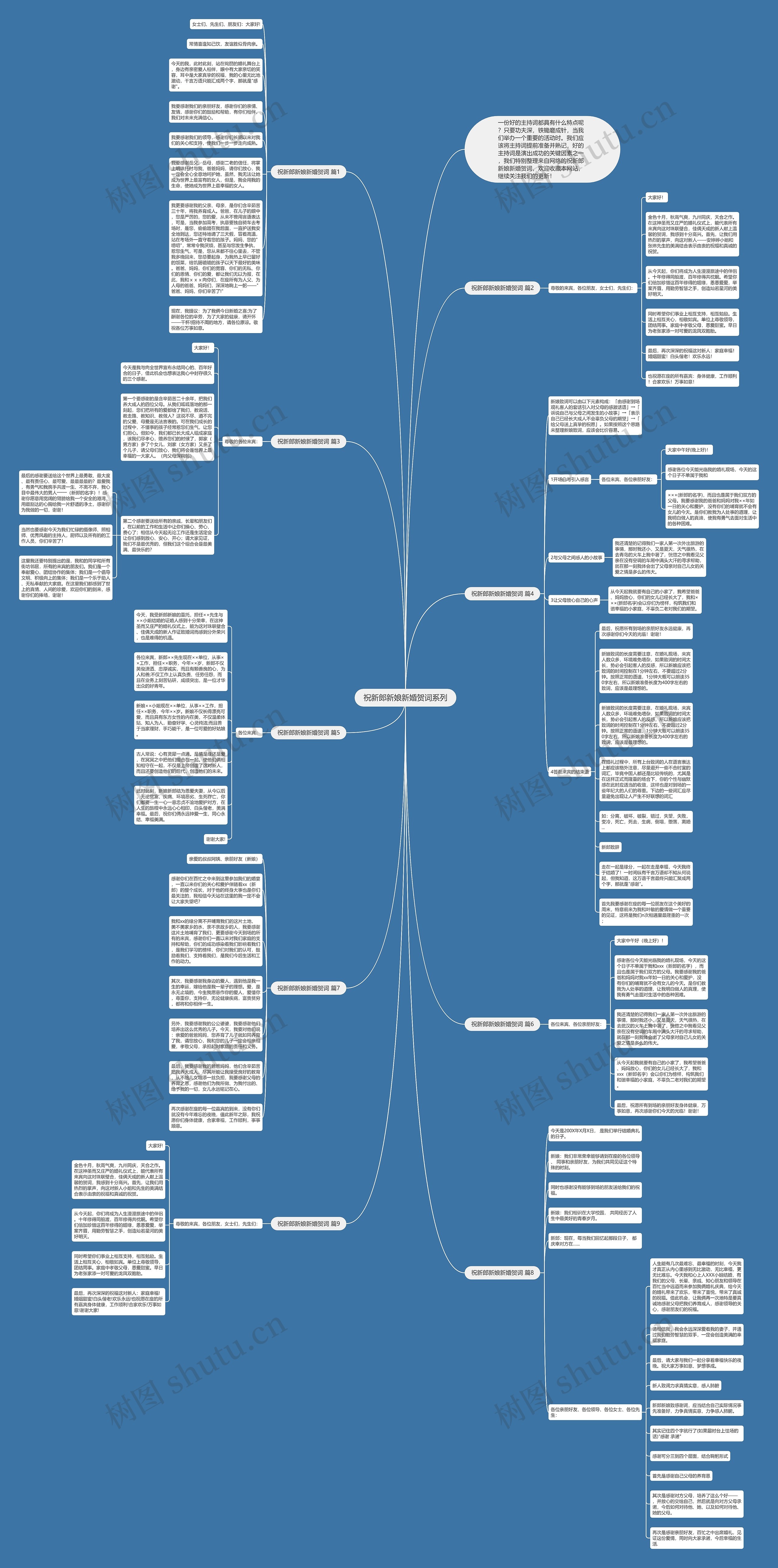 祝新郎新娘新婚贺词系列思维导图