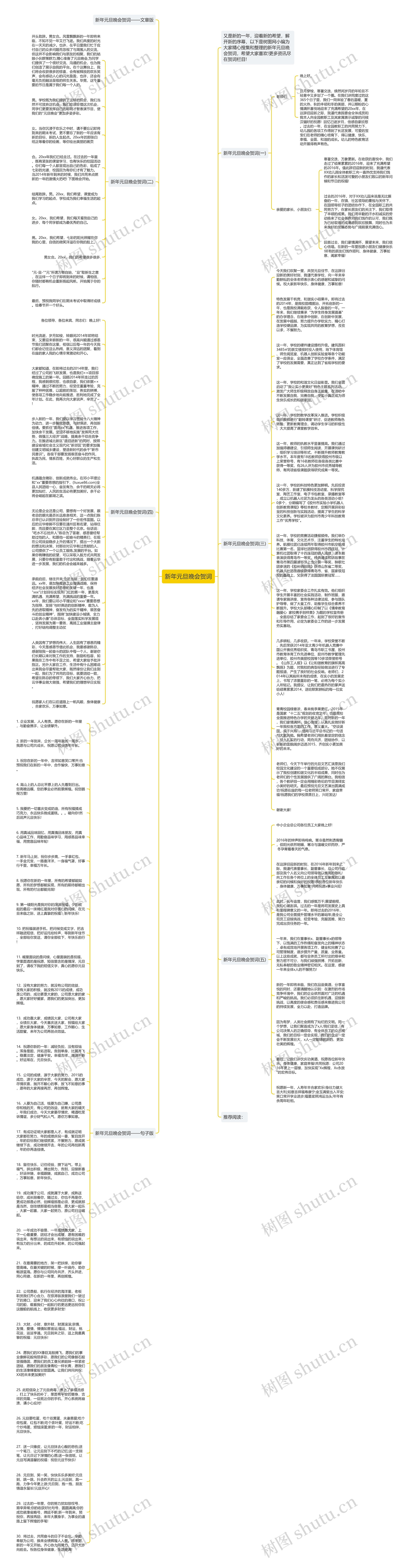 新年元旦晚会贺词思维导图
