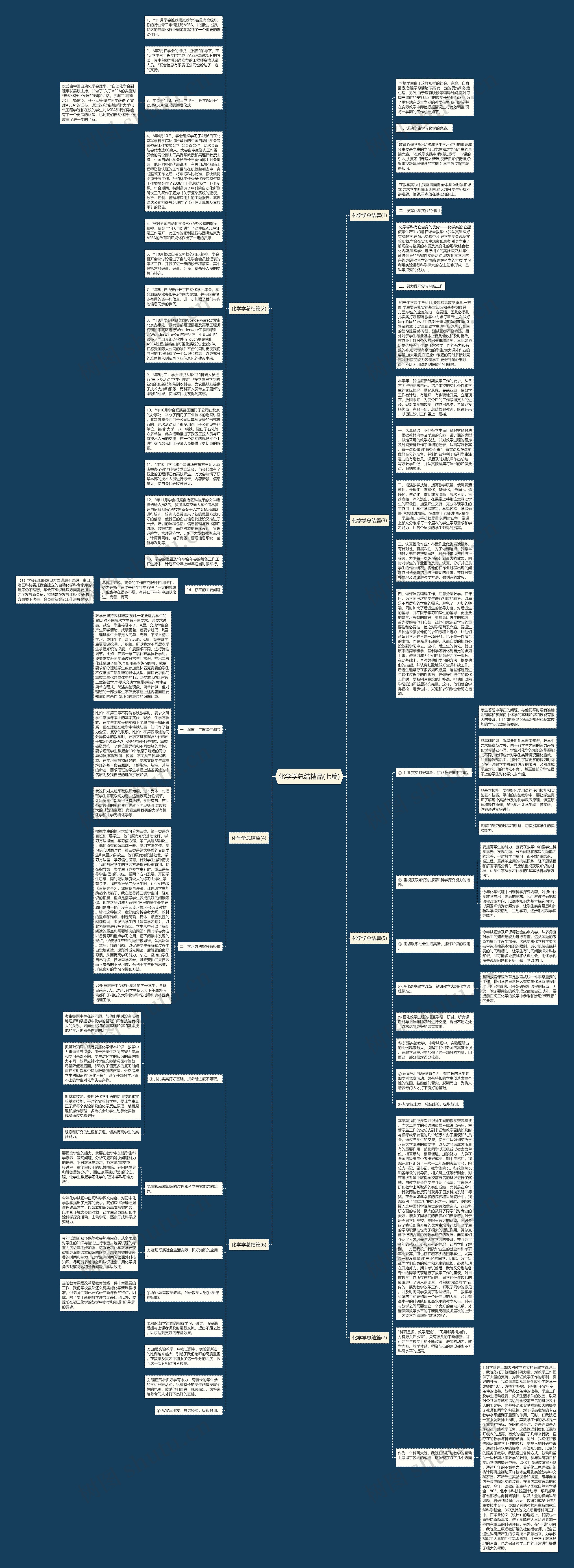 化学学总结精品(七篇)思维导图