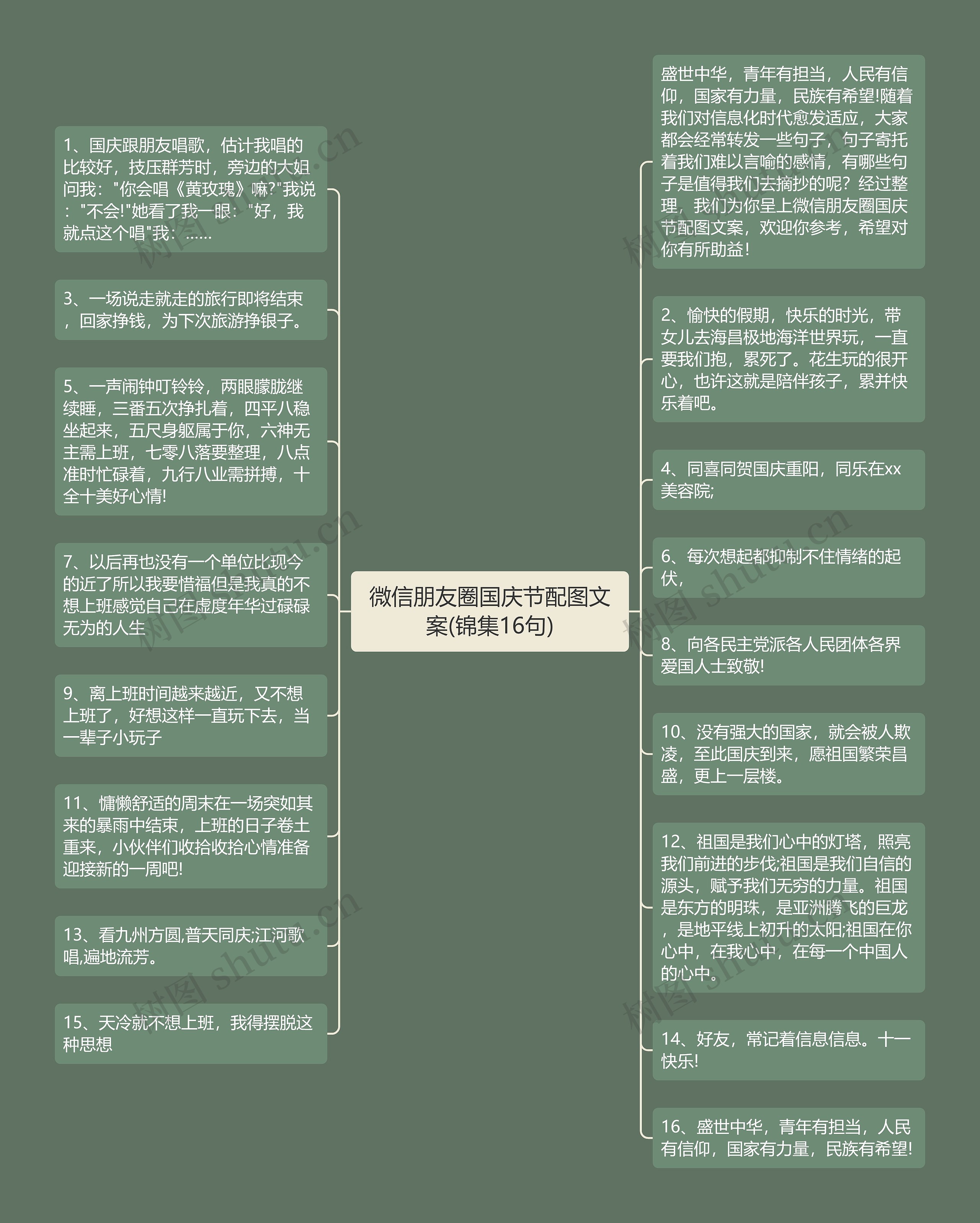 微信朋友圈国庆节配图文案(锦集16句)思维导图