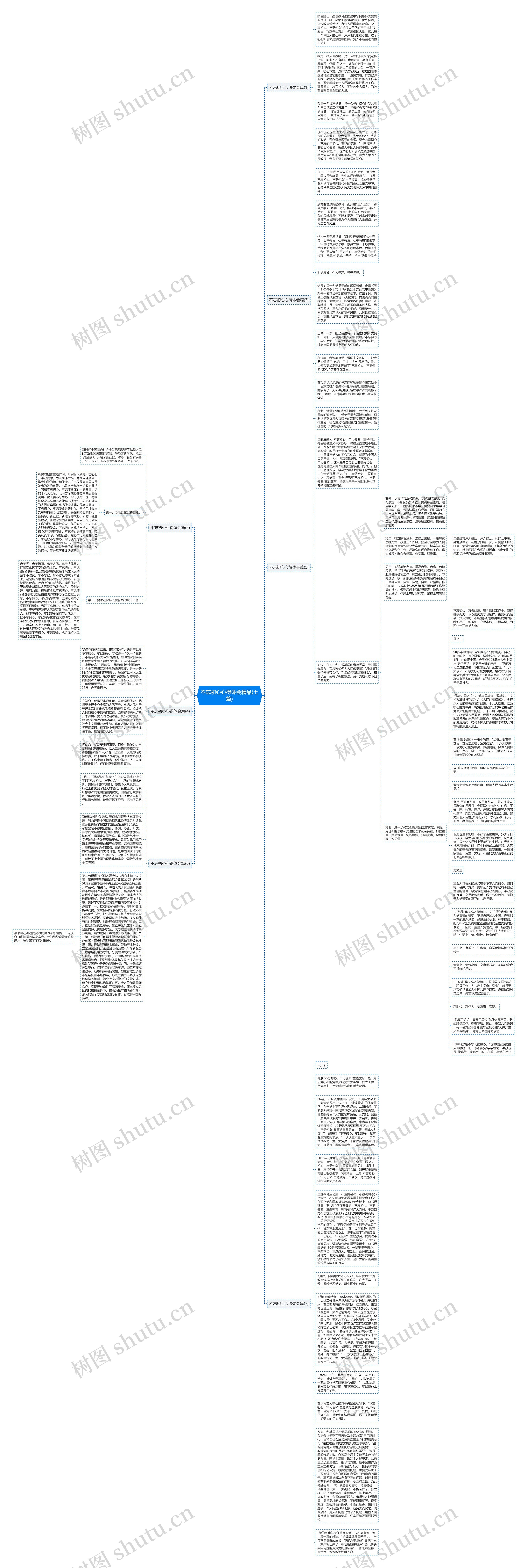 不忘初心心得体会精品(七篇)思维导图