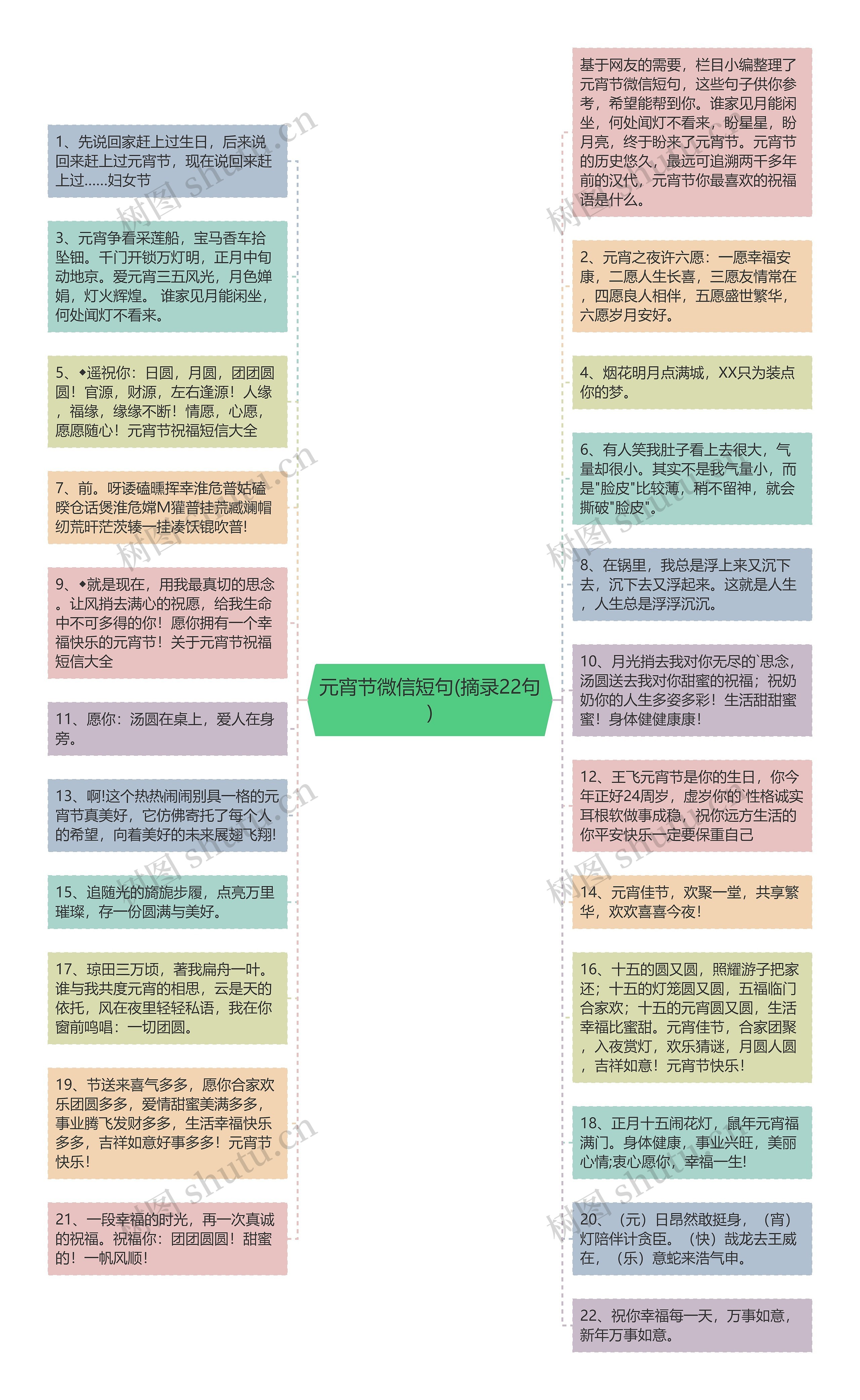 元宵节微信短句(摘录22句)思维导图