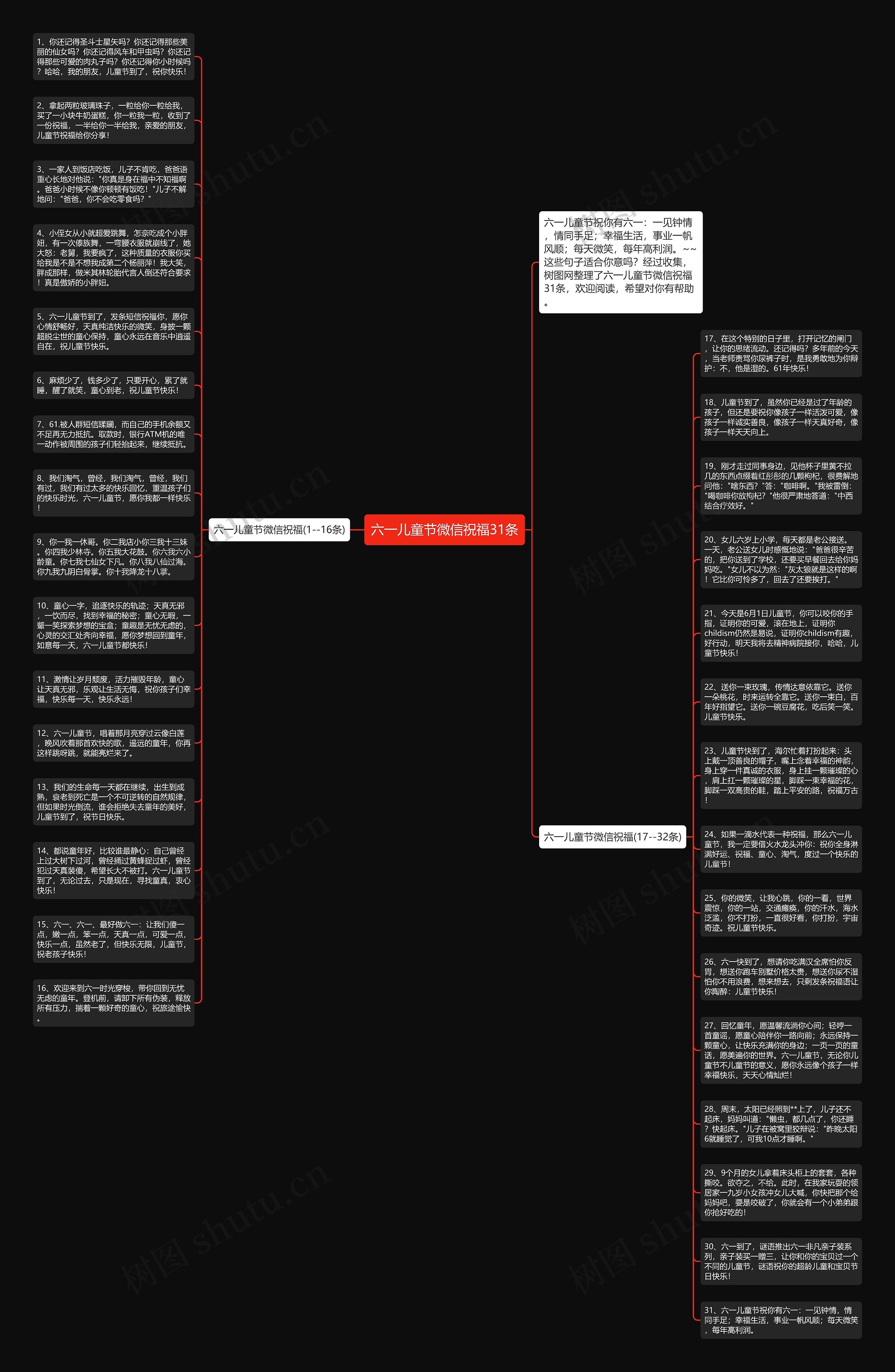 六一儿童节微信祝福31条思维导图