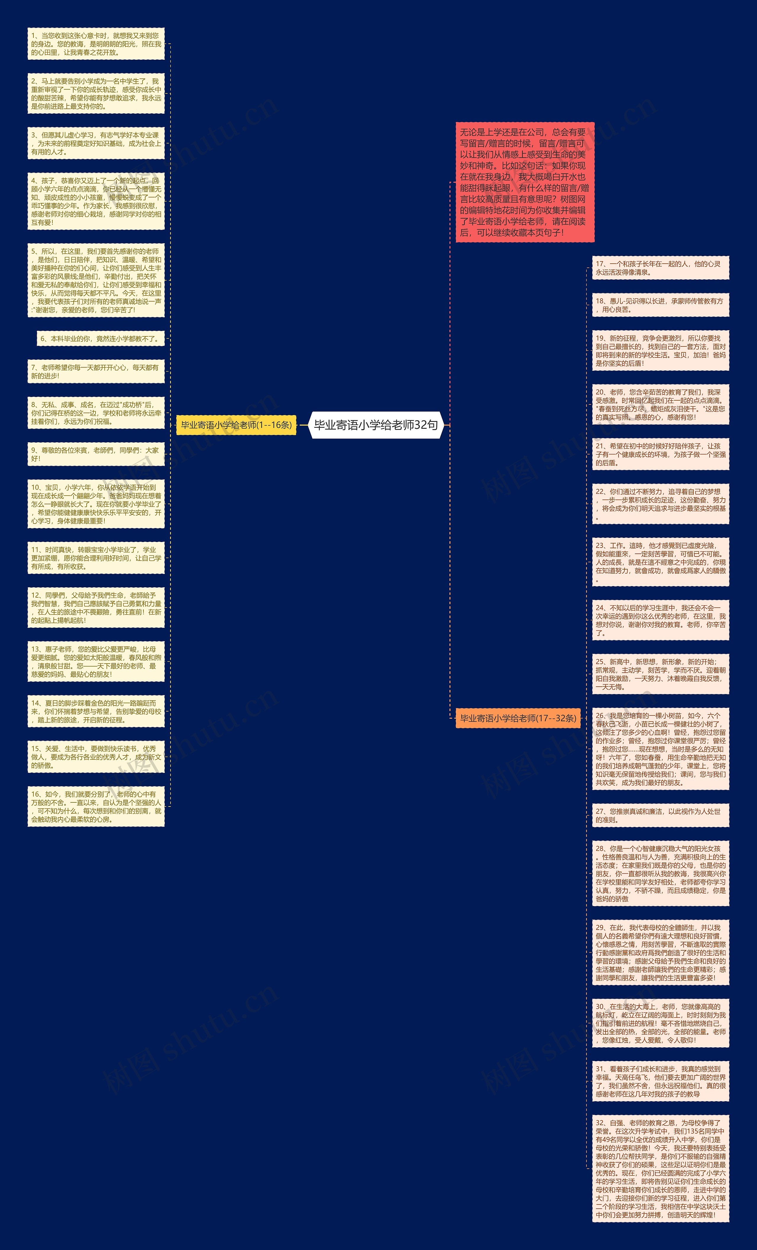 毕业寄语小学给老师32句思维导图