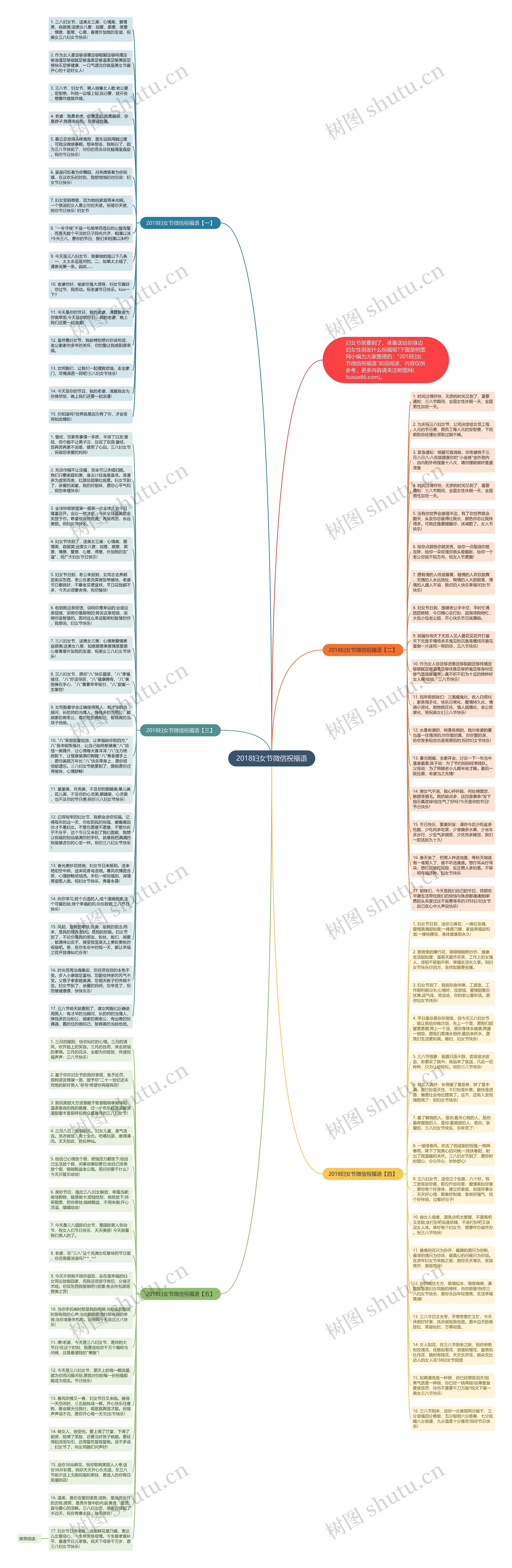 2018妇女节微信祝福语思维导图