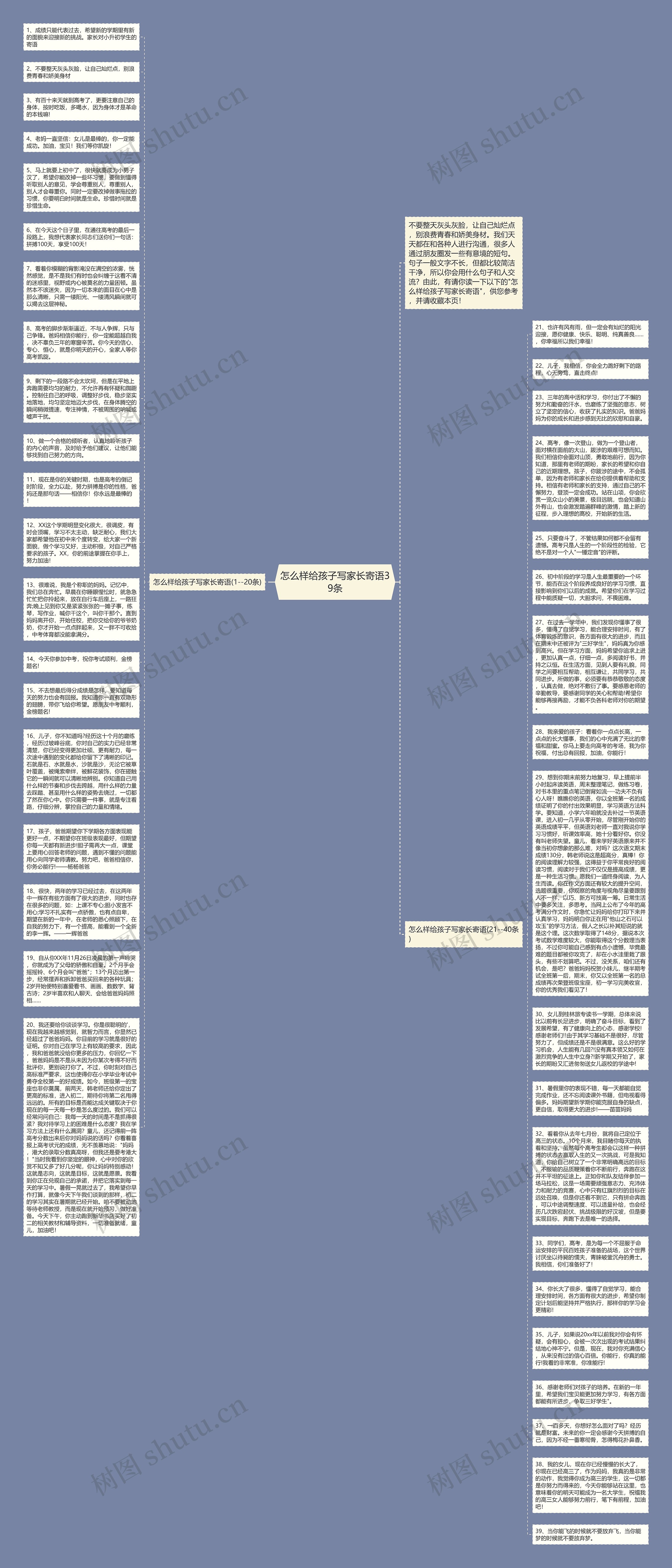 怎么样给孩子写家长寄语39条思维导图