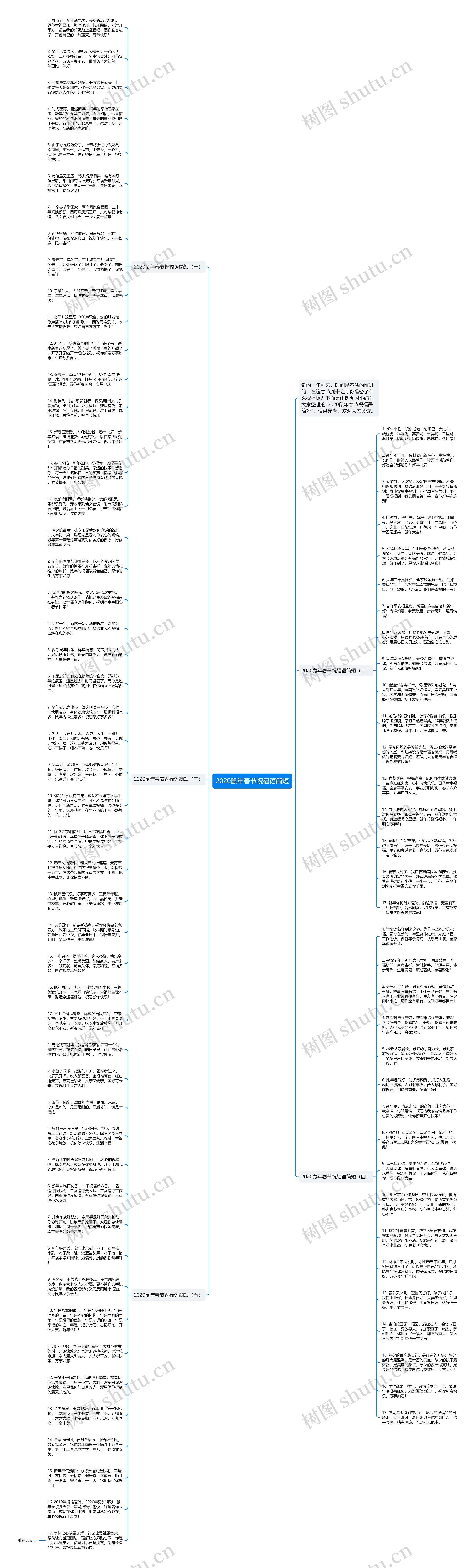 2020鼠年春节祝福语简短思维导图高清图 2020鼠年春节祝福语简短思维导图