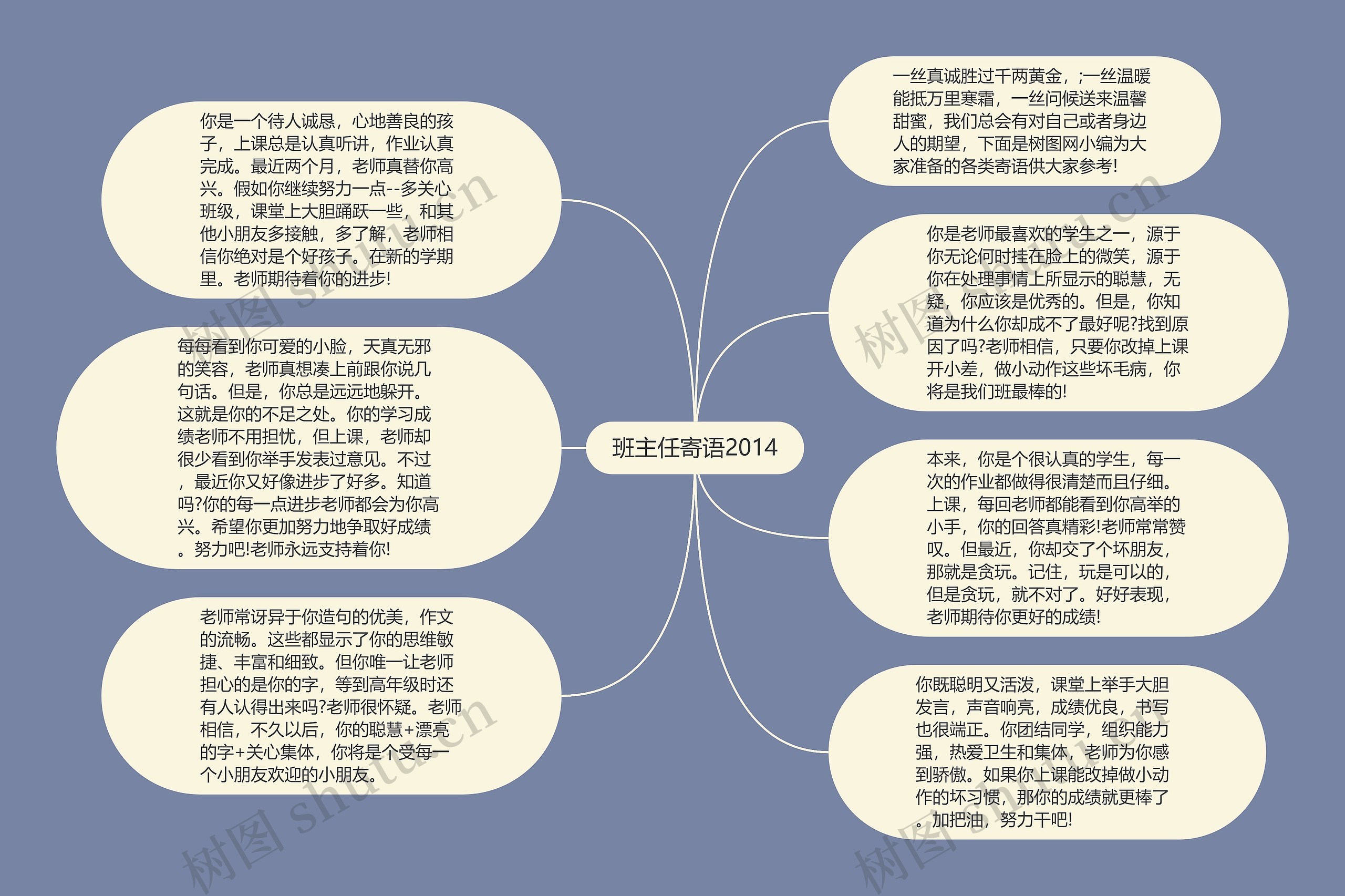 班主任寄语2014思维导图