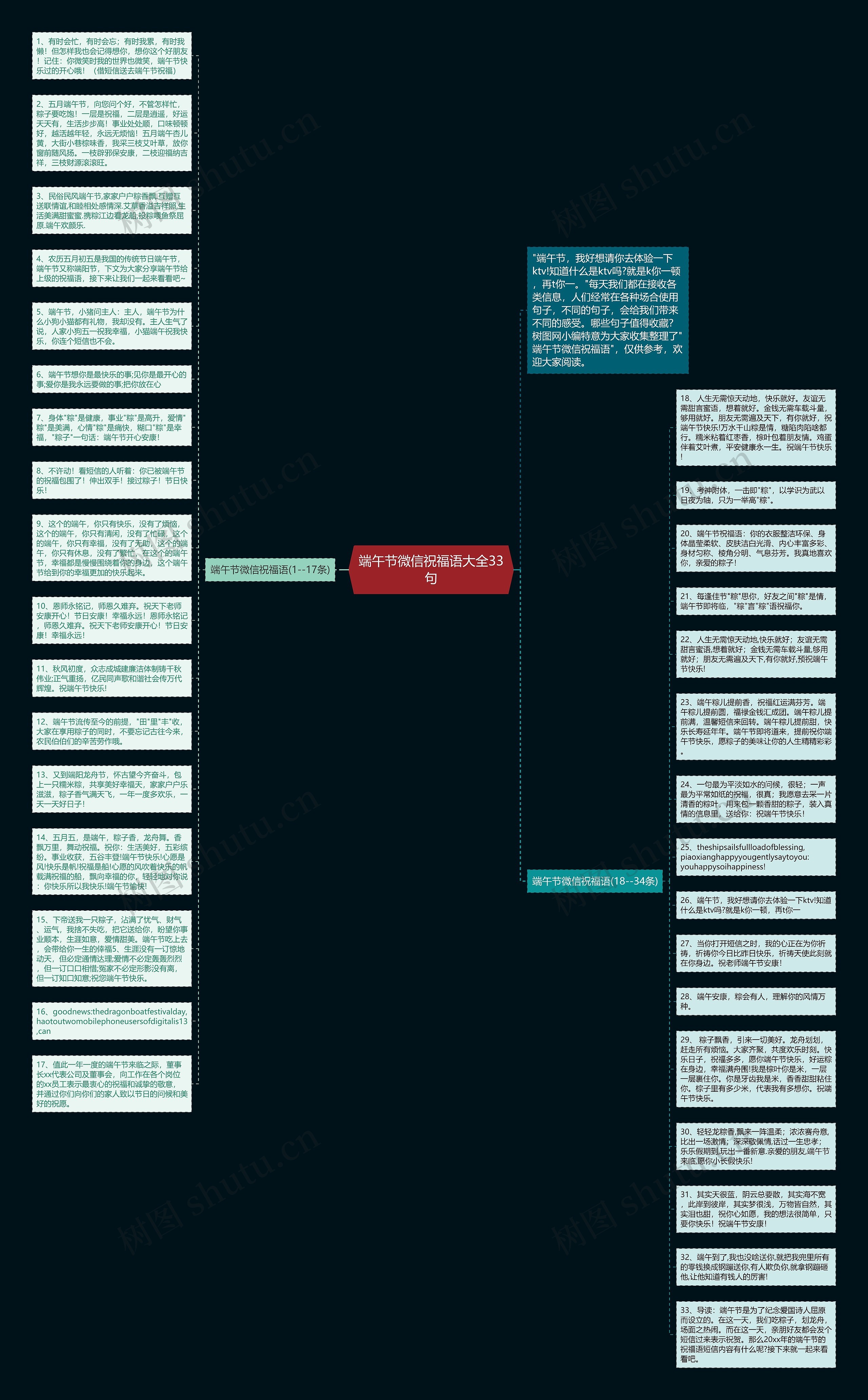 端午节微信祝福语大全33句思维导图