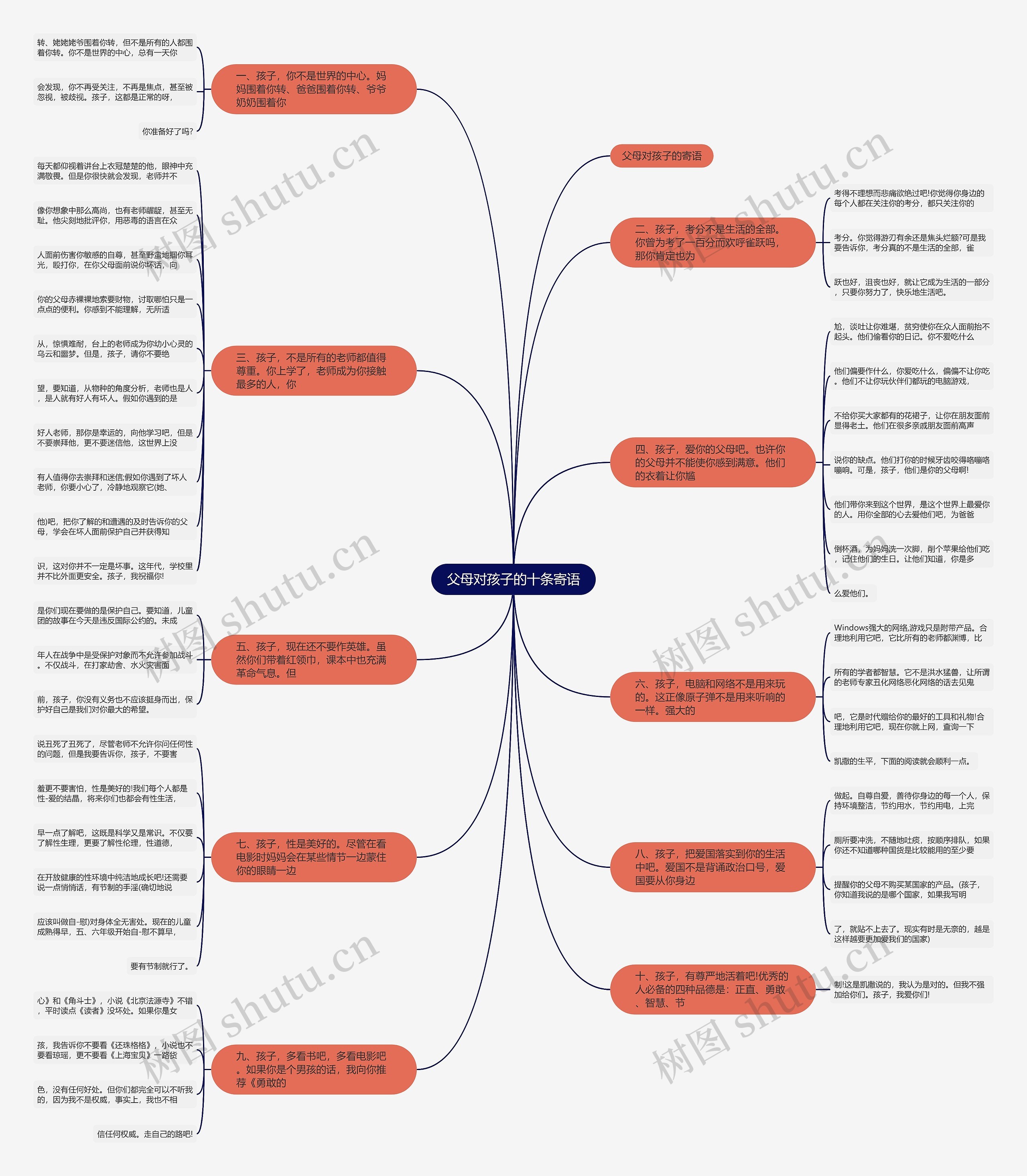 父母对孩子的十条寄语思维导图