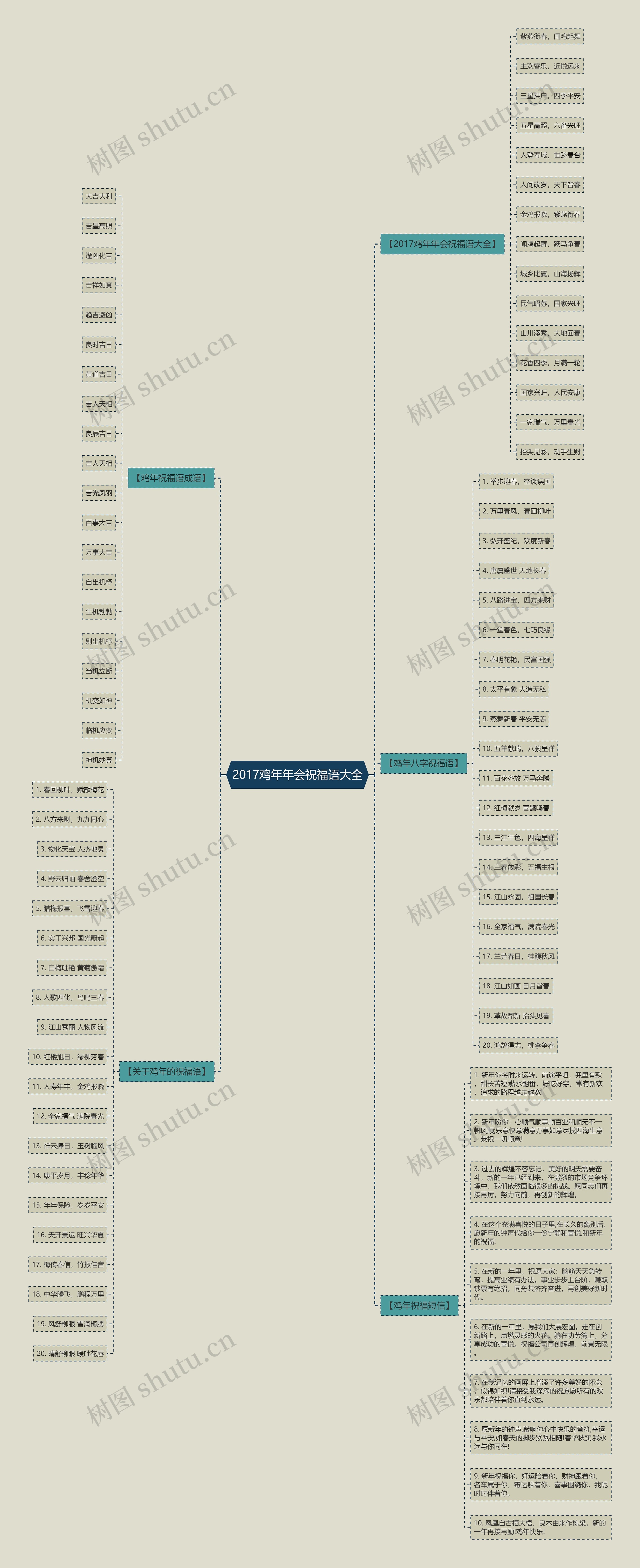 2017鸡年年会祝福语大全思维导图