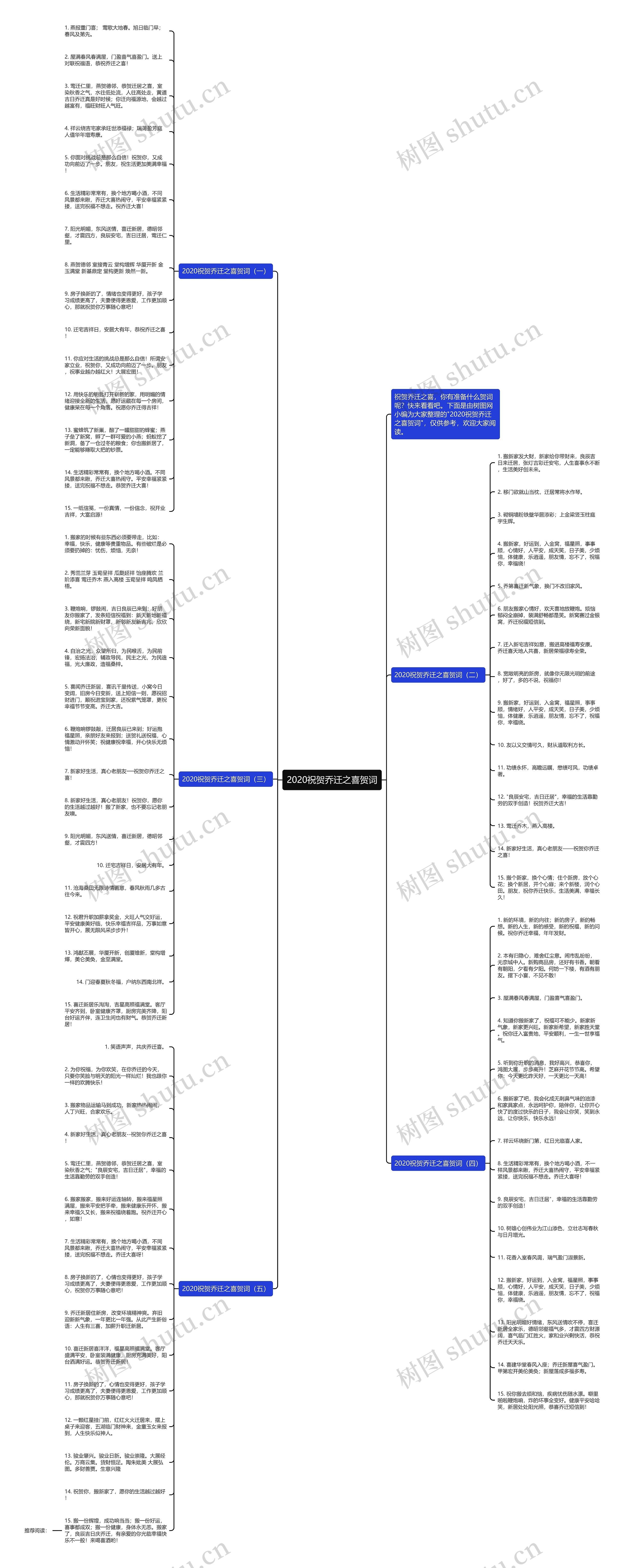 2020祝贺乔迁之喜贺词思维导图