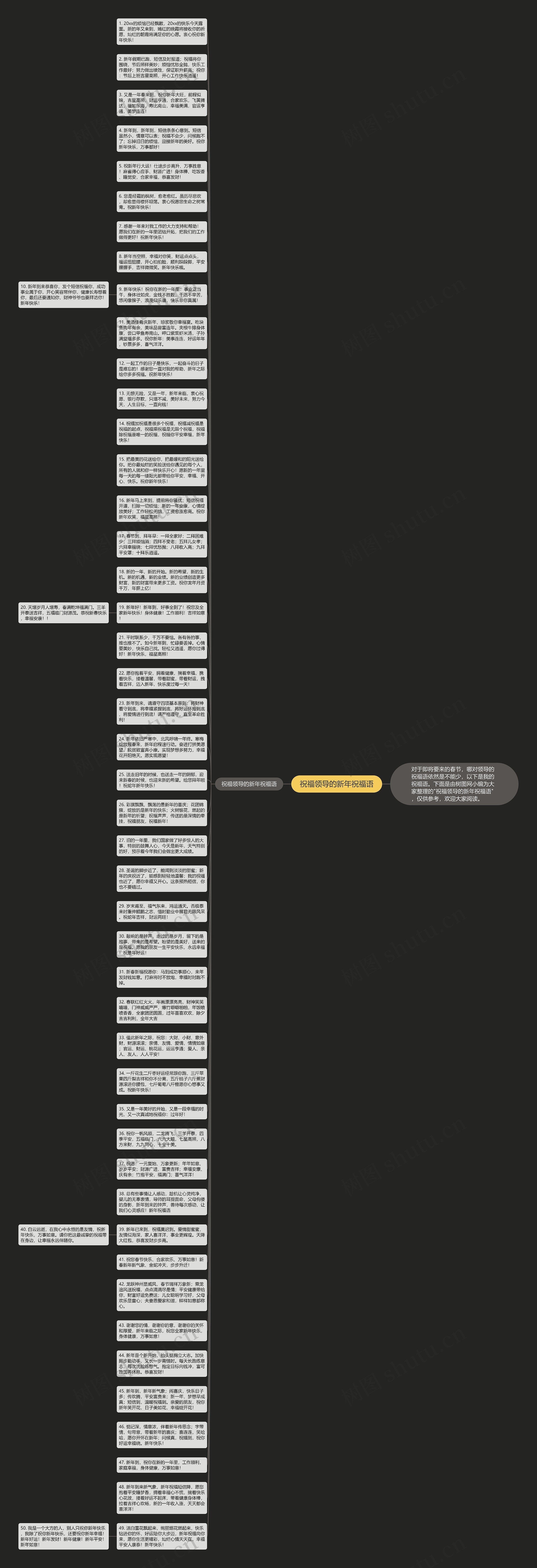 祝福领导的新年祝福语思维导图