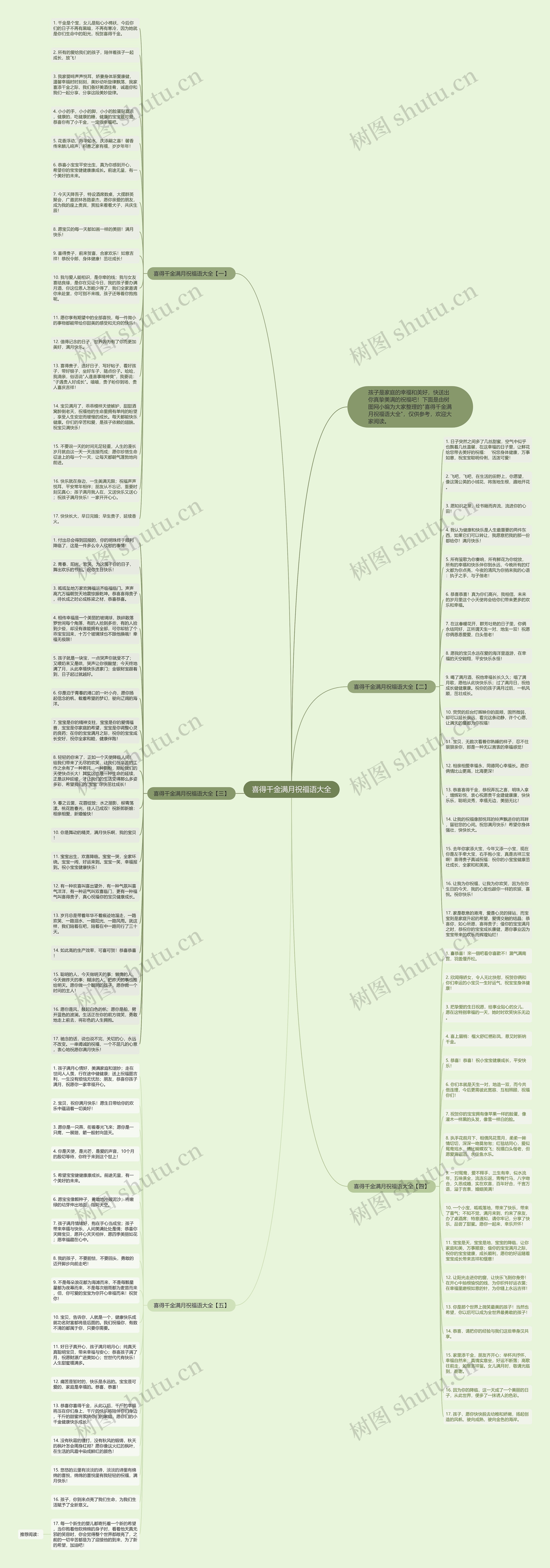 喜得千金满月祝福语大全思维导图