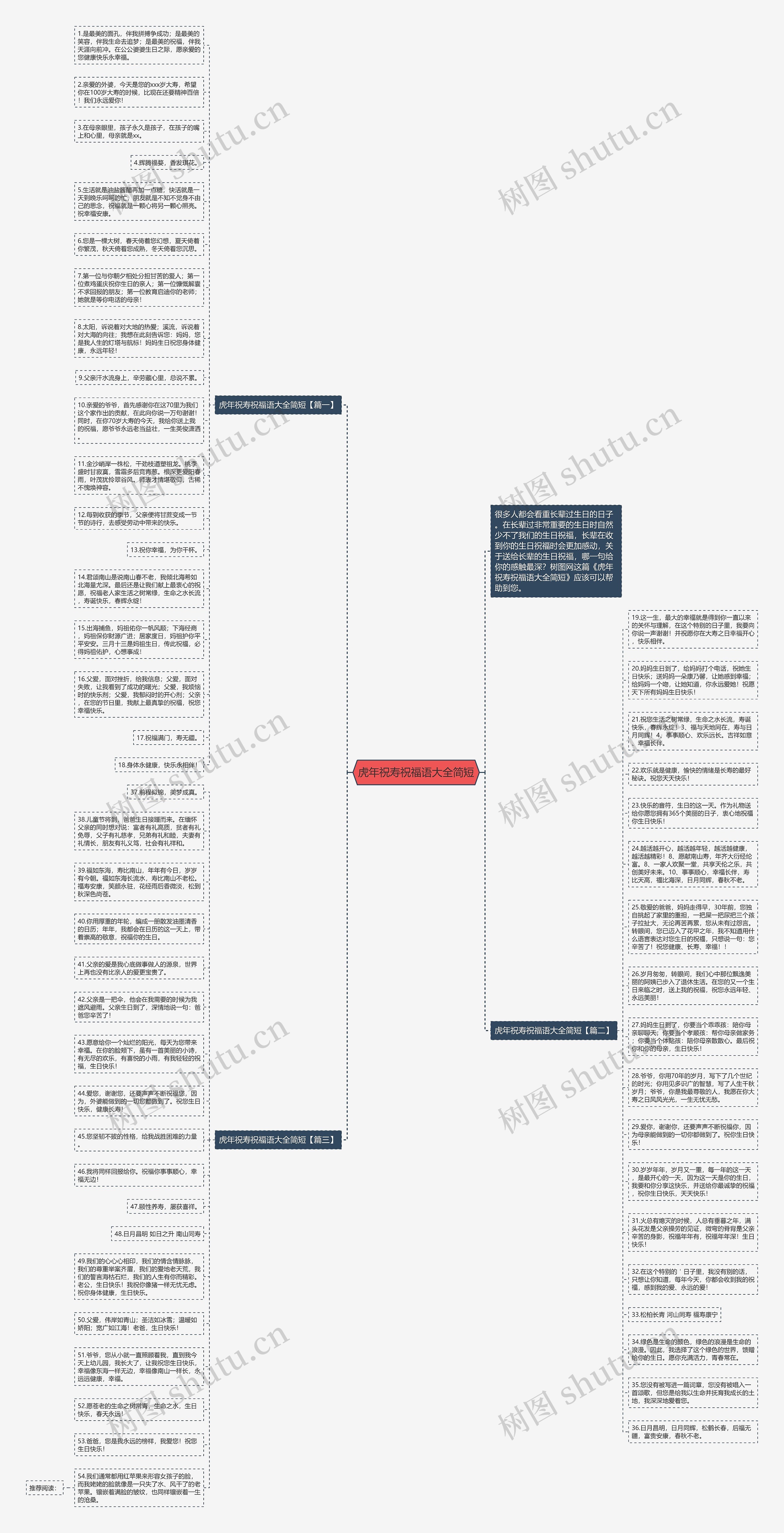 虎年祝寿祝福语大全简短思维导图